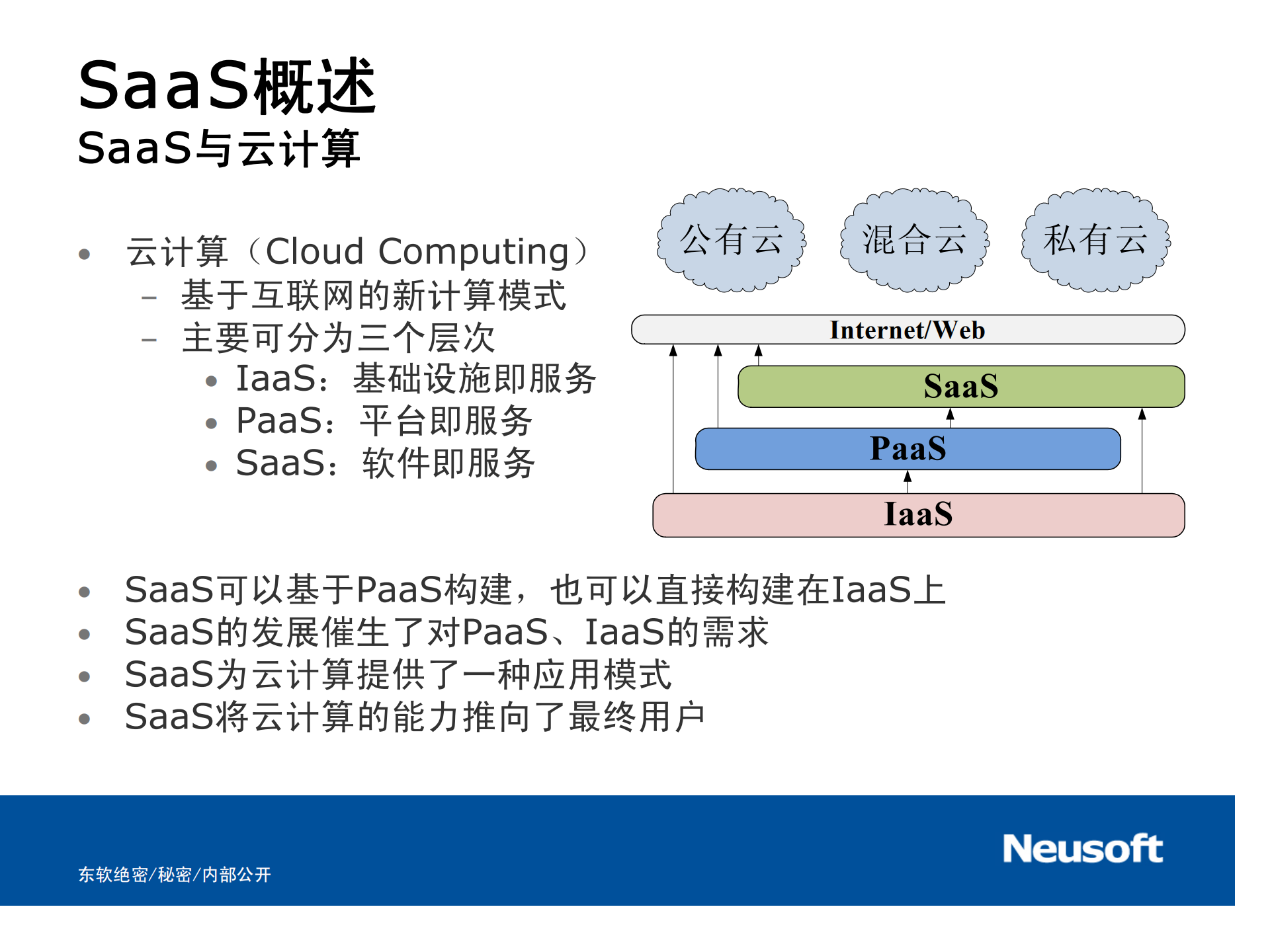 SaaS参考架构和关键技术_ITIL之家(www.itilzj.com)_.PDF 第5页