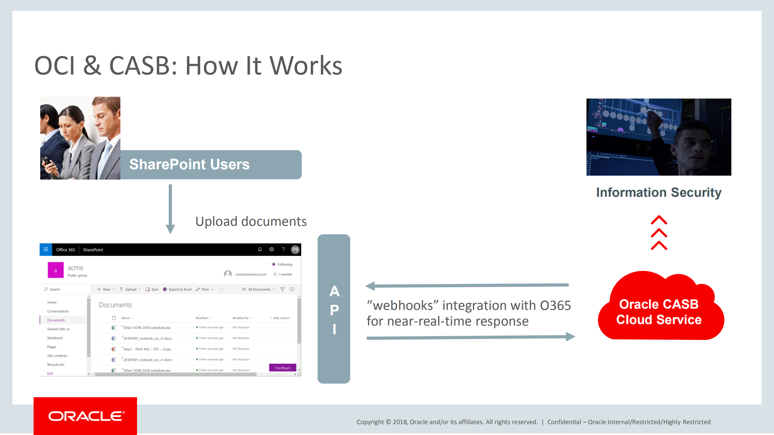 Securing+Data+in+the+Cloud+with+Oracle+CASB+SC_ITIL之家(www.itilzj.com)_.PDF 第3页