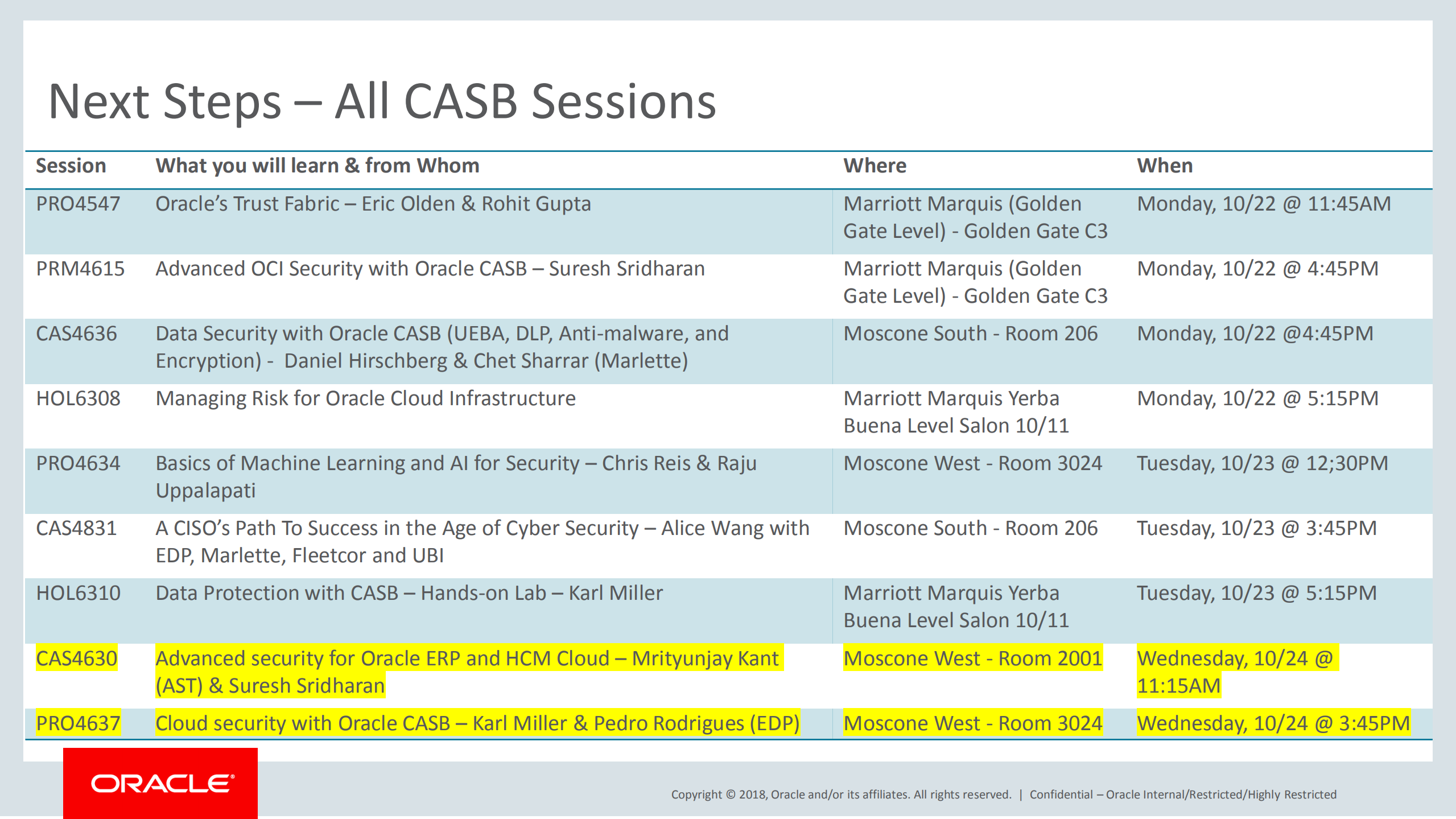 Securing+Data+in+the+Cloud+with+Oracle+CASB+SC_ITIL之家(www.itilzj.com)_.PDF 第6页