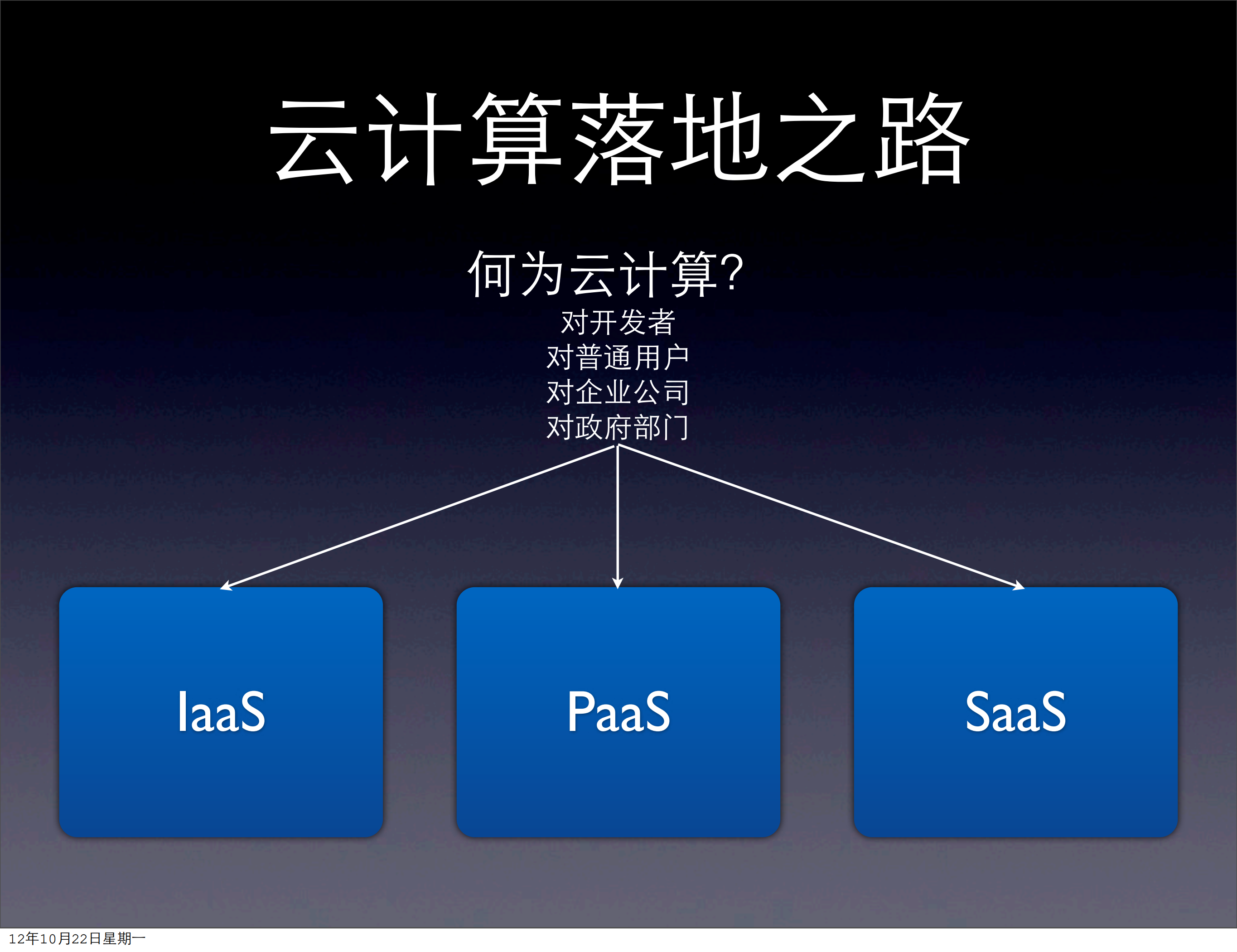 SAE落地过程中的经验分享_ITIL之家(www.itilzj.com)_.PDF 第3页