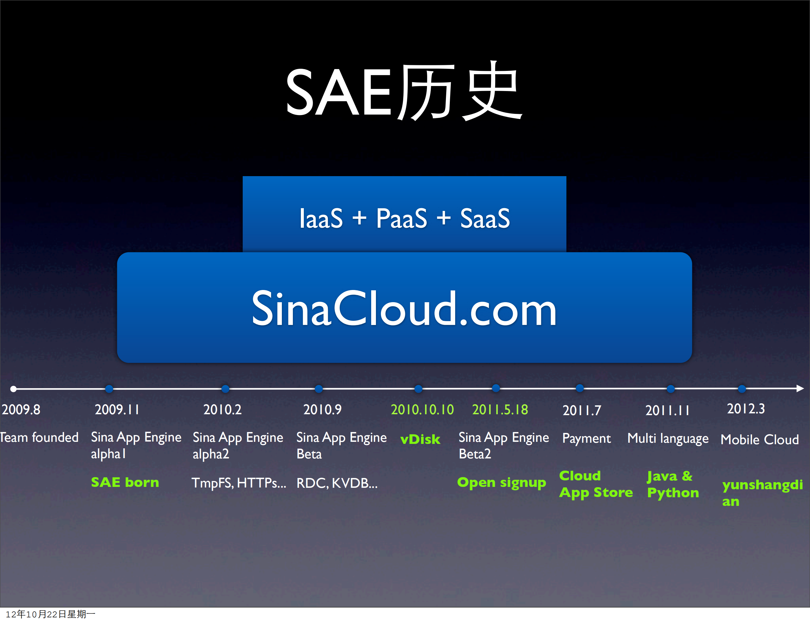 SAE落地过程中的经验分享_ITIL之家(www.itilzj.com)_.PDF 第5页