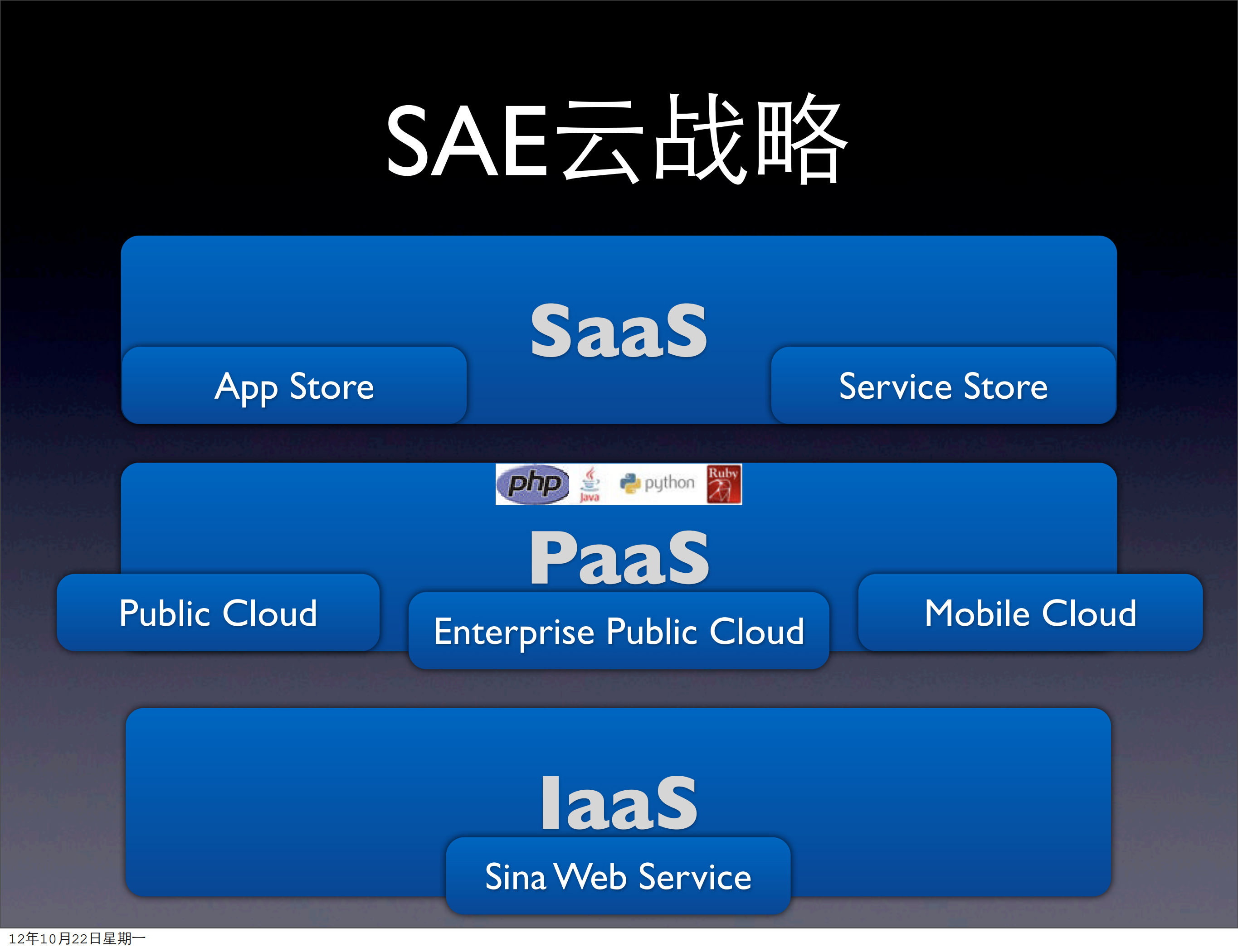 SAE落地过程中的经验分享_ITIL之家(www.itilzj.com)_.PDF 第6页