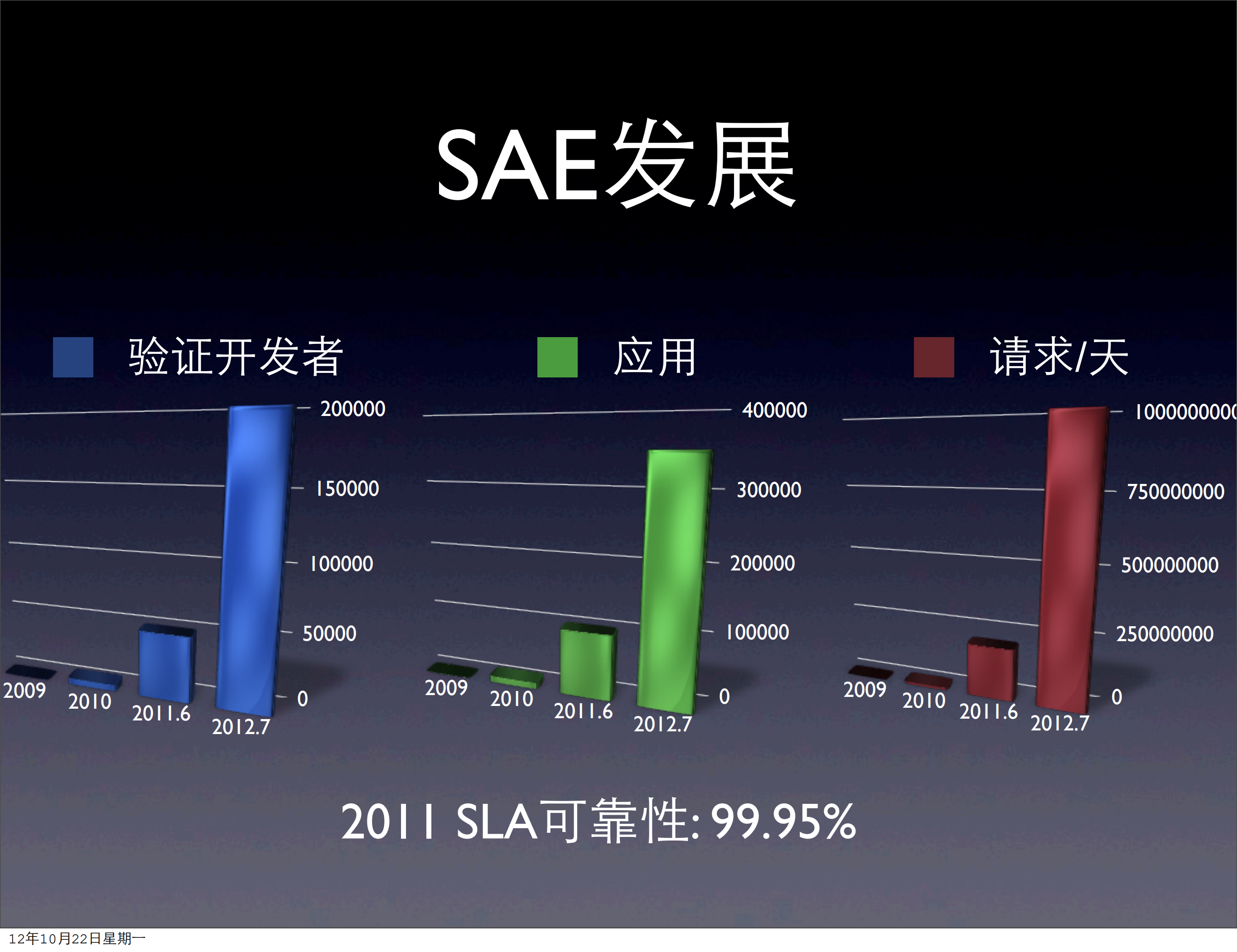 SAE落地过程中的经验分享_ITIL之家(www.itilzj.com)_.PDF 第8页