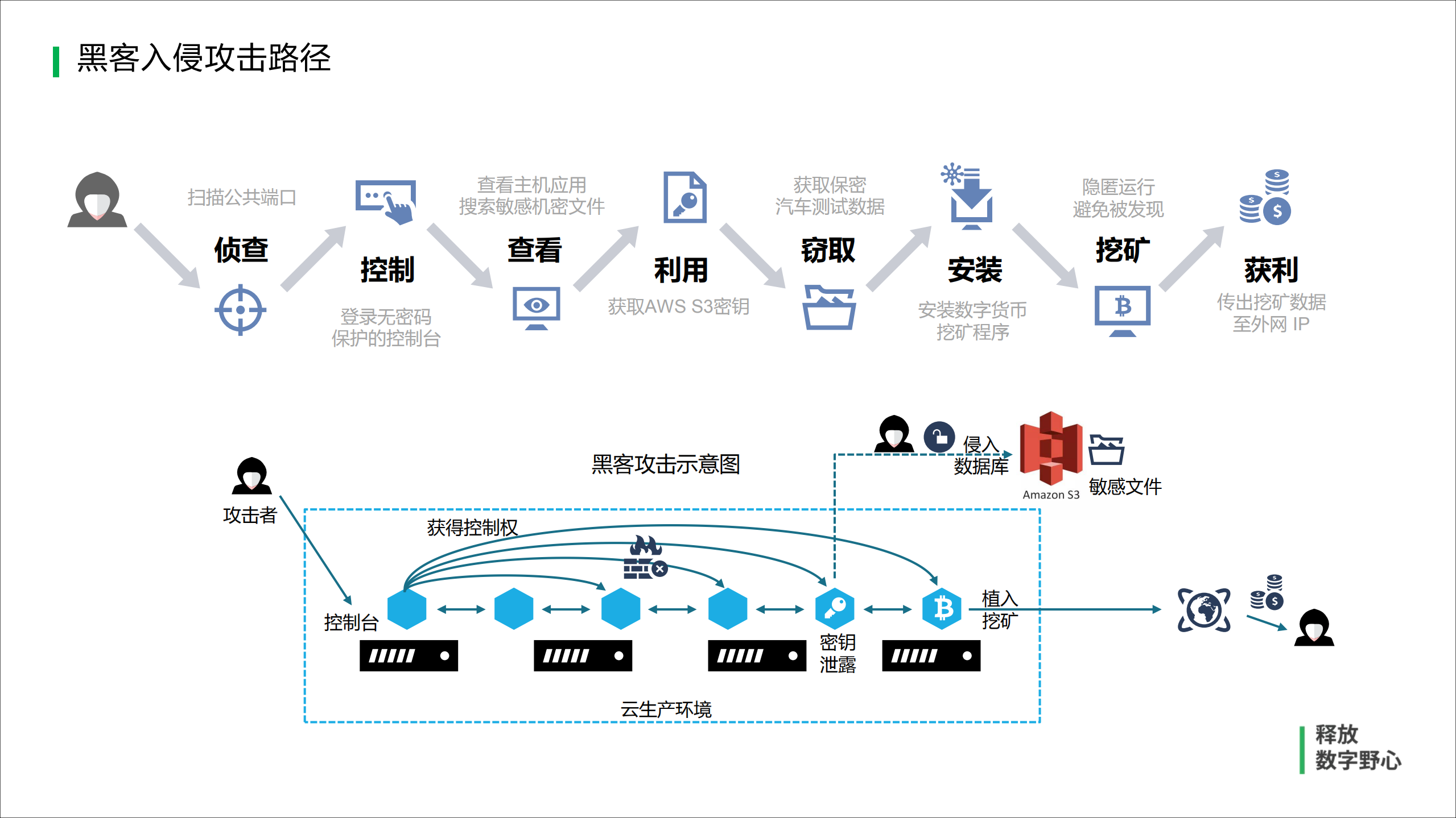Security+mesh+基于Kubernetes+和+Istio+的DevSecOps+实践_ITIL之家(www.itilzj.com)_.PDF 第5页