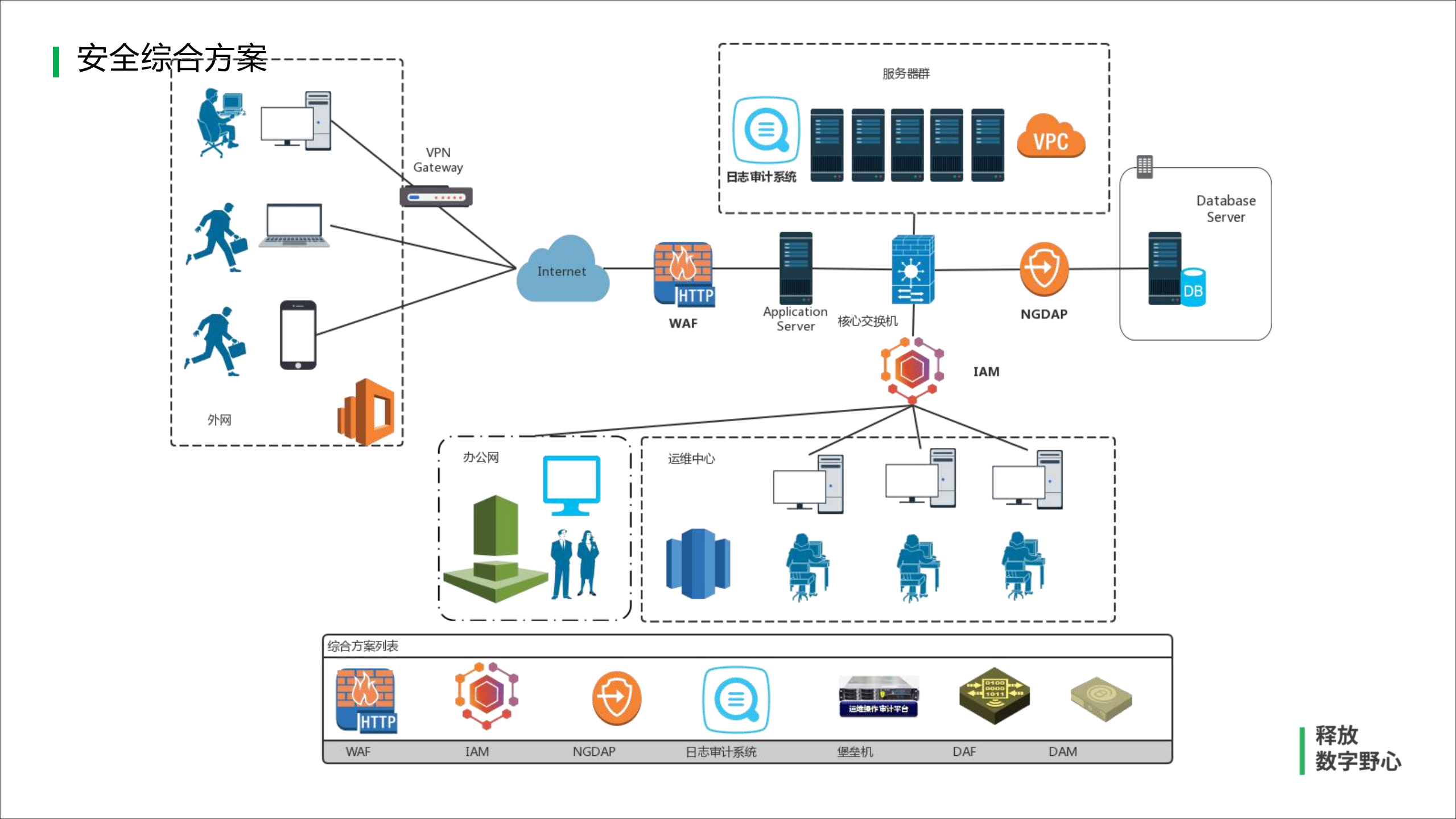 Security+mesh+基于Kubernetes+和+Istio+的DevSecOps+实践_ITIL之家(www.itilzj.com)_.PDF 第7页