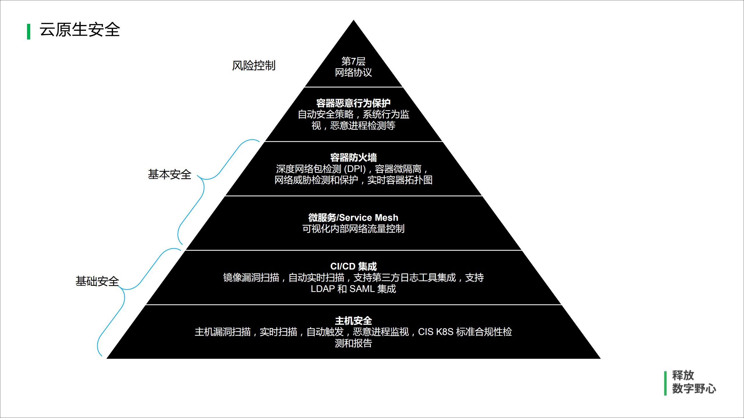 Security+mesh+基于Kubernetes+和+Istio+的DevSecOps+实践_ITIL之家(www.itilzj.com)_.PDF 第10页