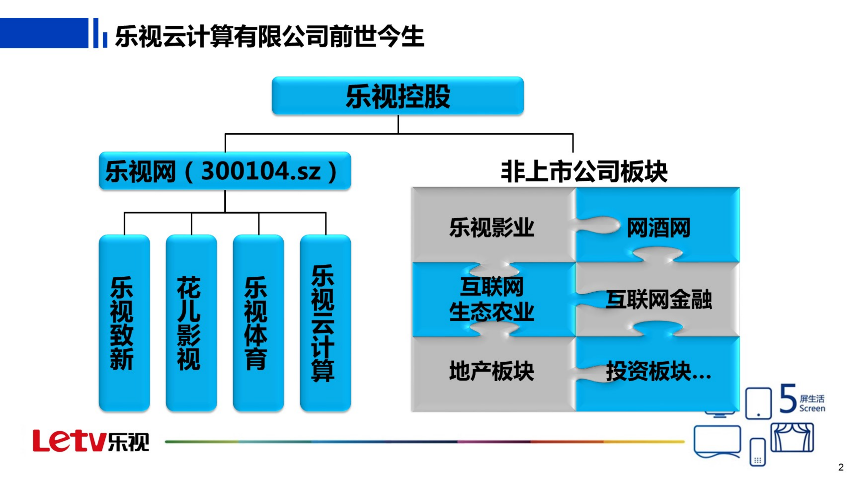 SEN自进化网络_ITIL之家(www.itilzj.com)_.PDF 第3页