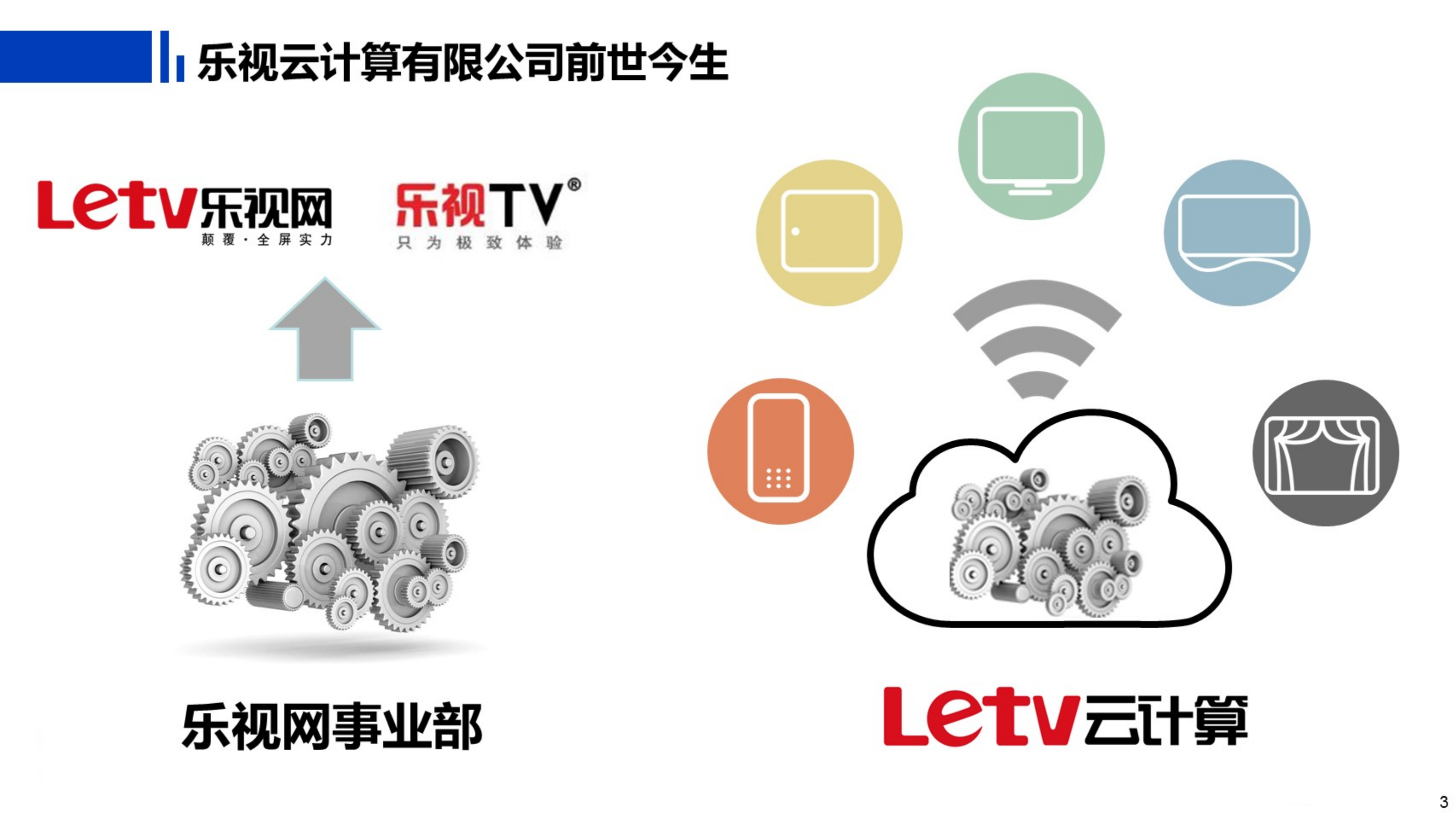 SEN自进化网络_ITIL之家(www.itilzj.com)_.PDF 第4页