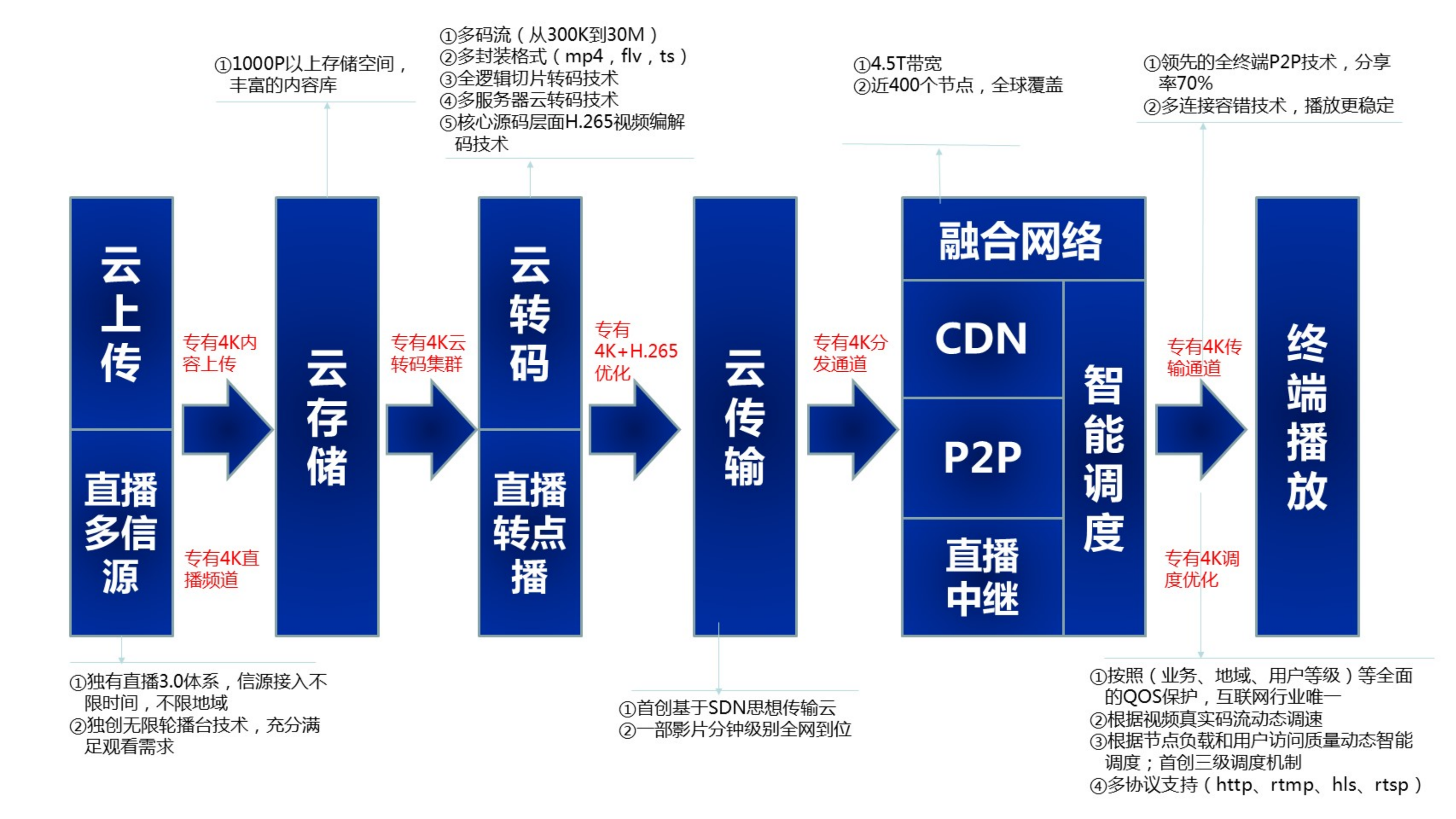 SEN自进化网络_ITIL之家(www.itilzj.com)_.PDF 第5页