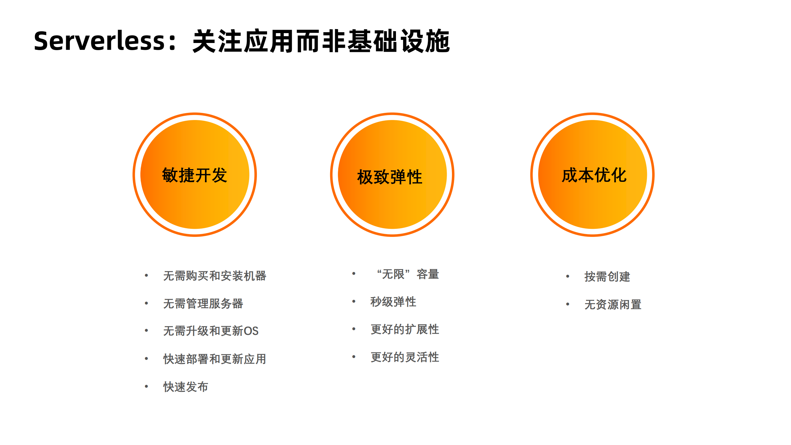 Serverless+Kubernetes理想现实和未来_ITIL之家(www.itilzj.com)_.PDF 第2页