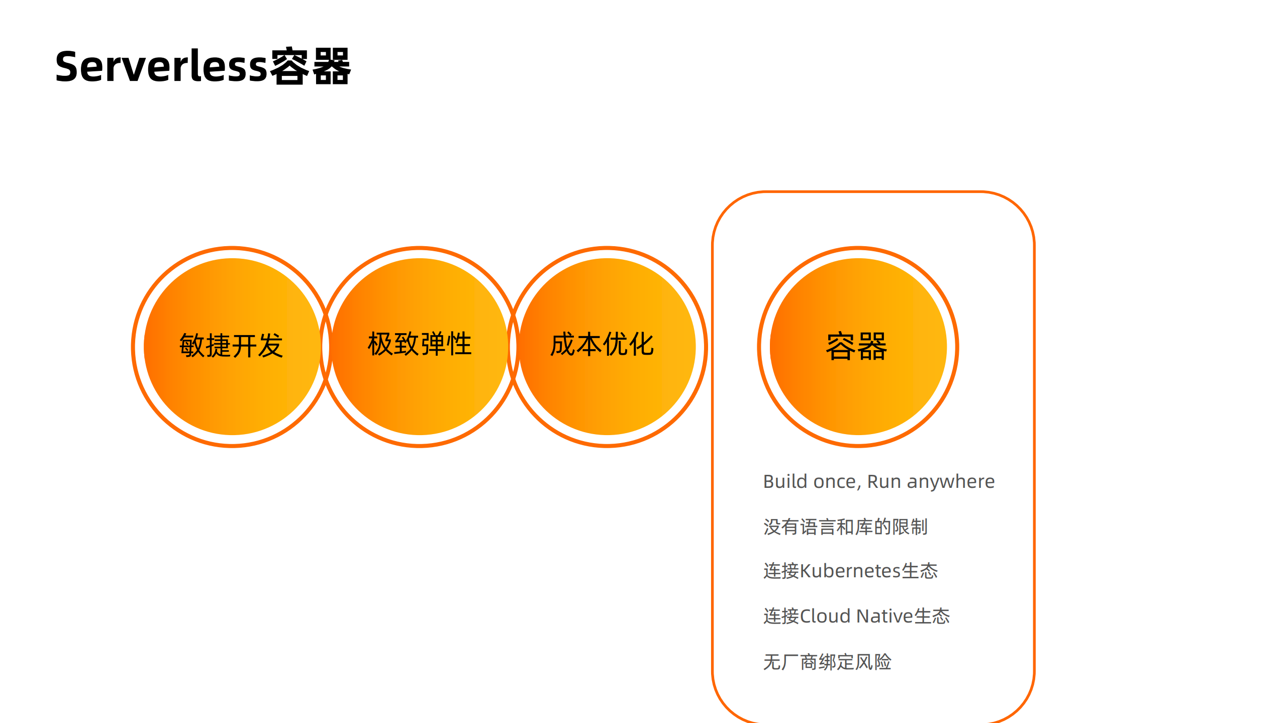Serverless+Kubernetes理想现实和未来_ITIL之家(www.itilzj.com)_.PDF 第3页