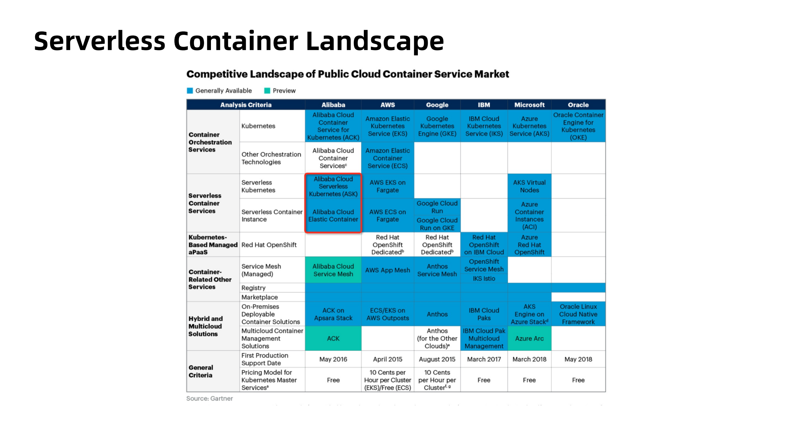 Serverless+Kubernetes理想现实和未来_ITIL之家(www.itilzj.com)_.PDF 第4页