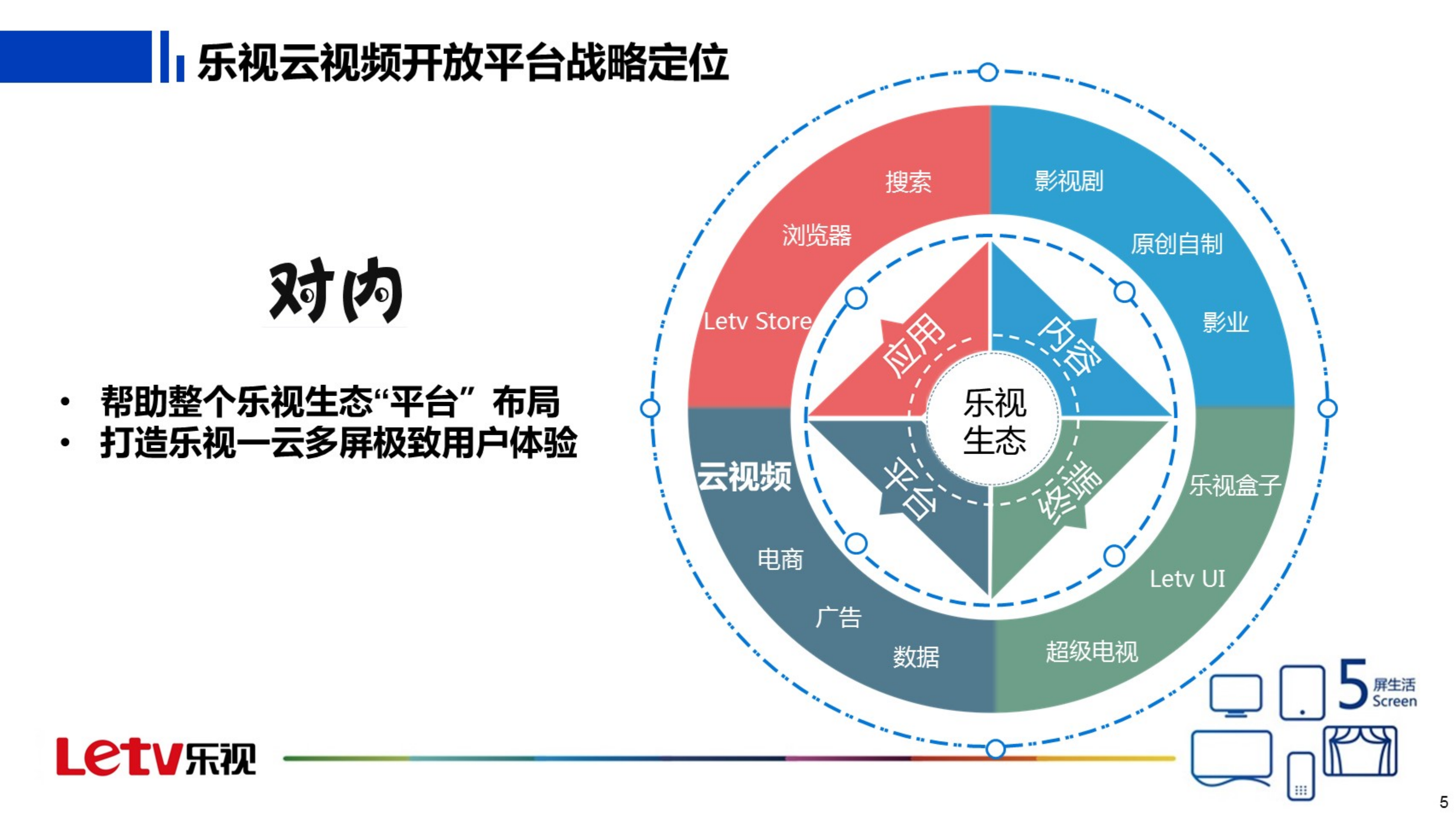 SEN自进化网络_ITIL之家(www.itilzj.com)_.PDF 第6页