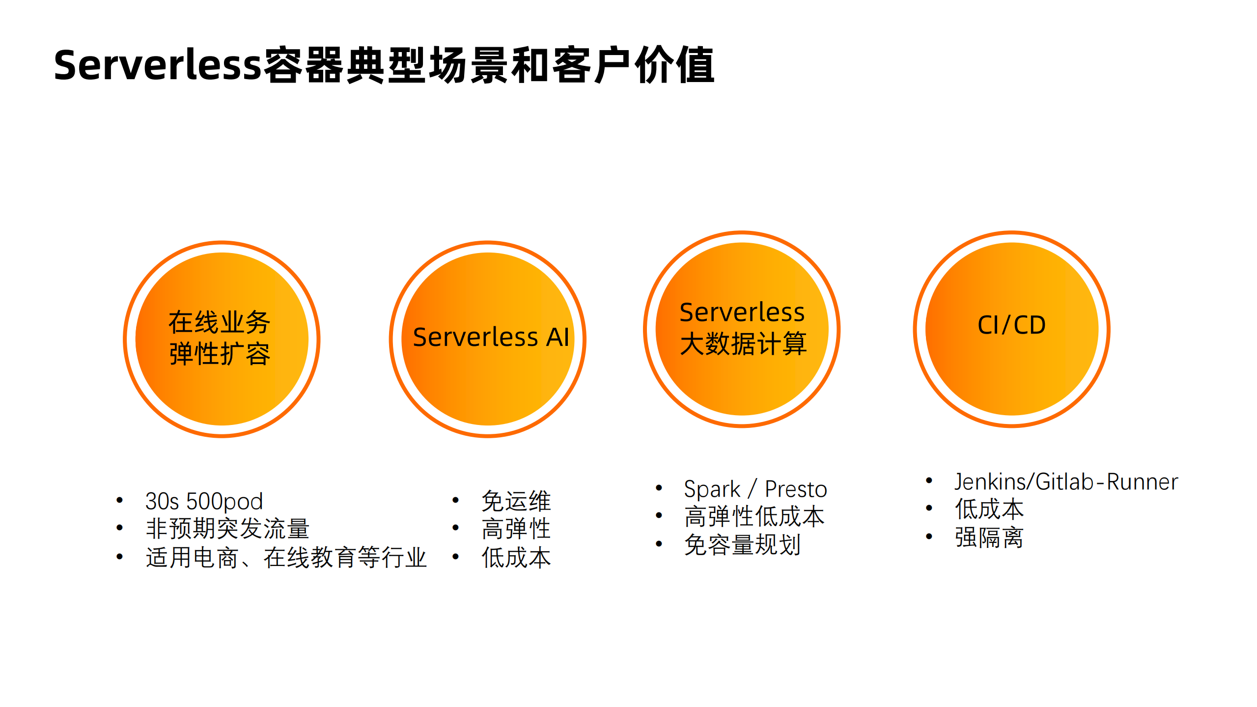 Serverless+Kubernetes理想现实和未来_ITIL之家(www.itilzj.com)_.PDF 第5页