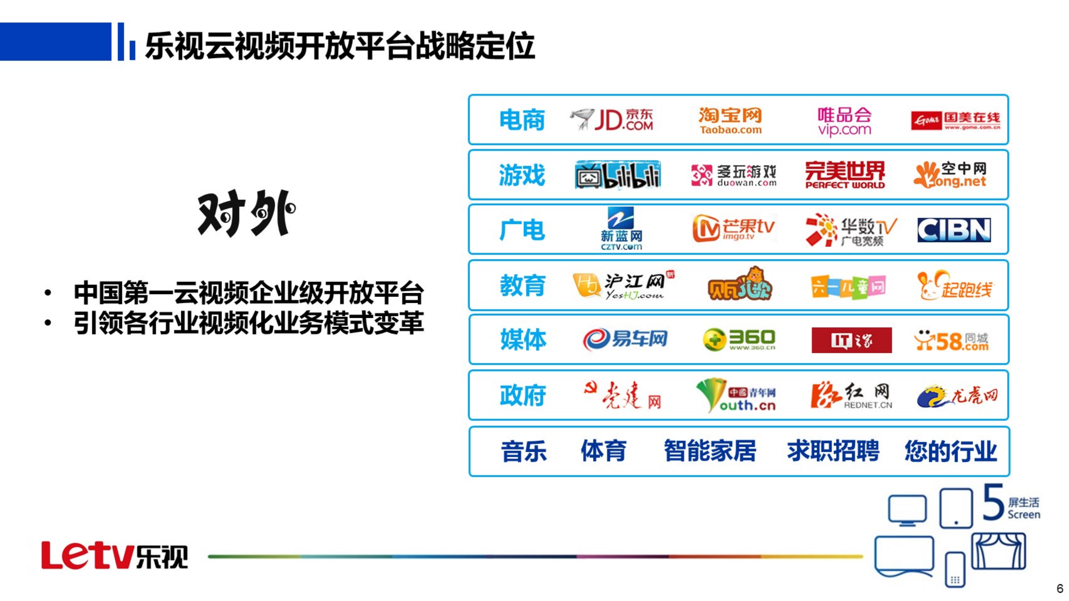 SEN自进化网络_ITIL之家(www.itilzj.com)_.PDF 第7页