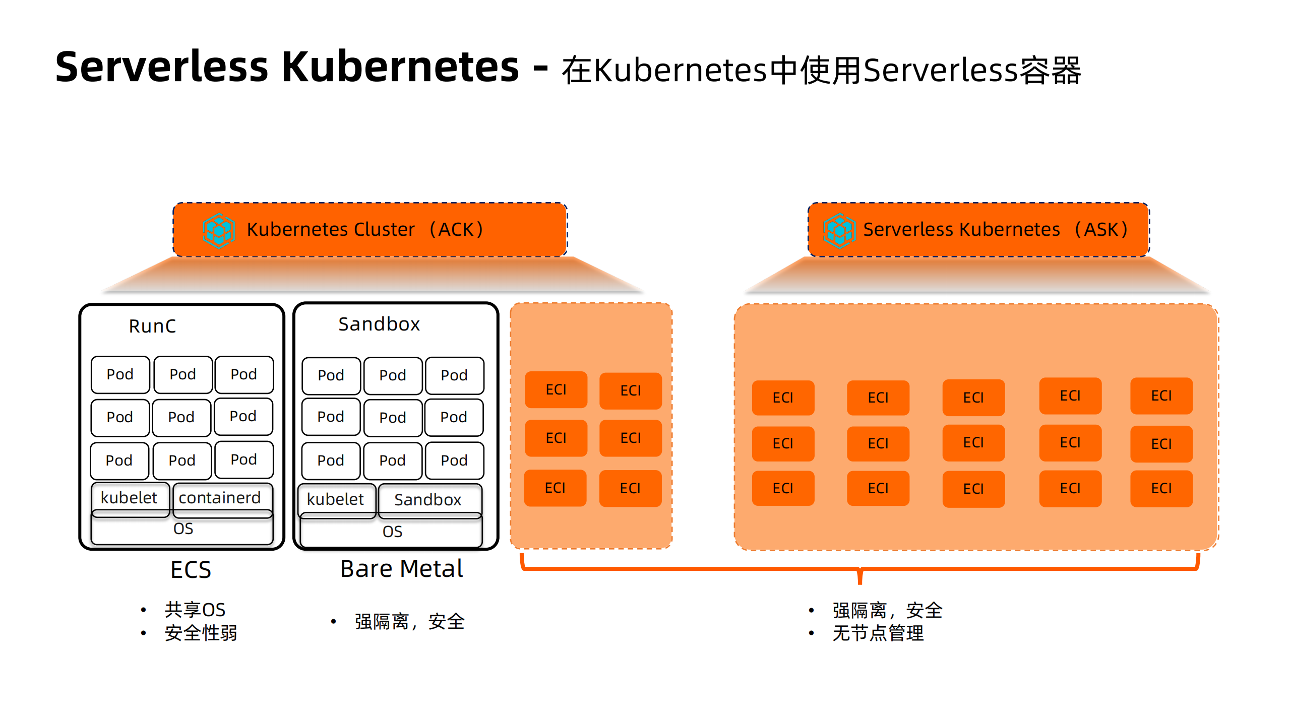 Serverless+Kubernetes理想现实和未来_ITIL之家(www.itilzj.com)_.PDF 第6页