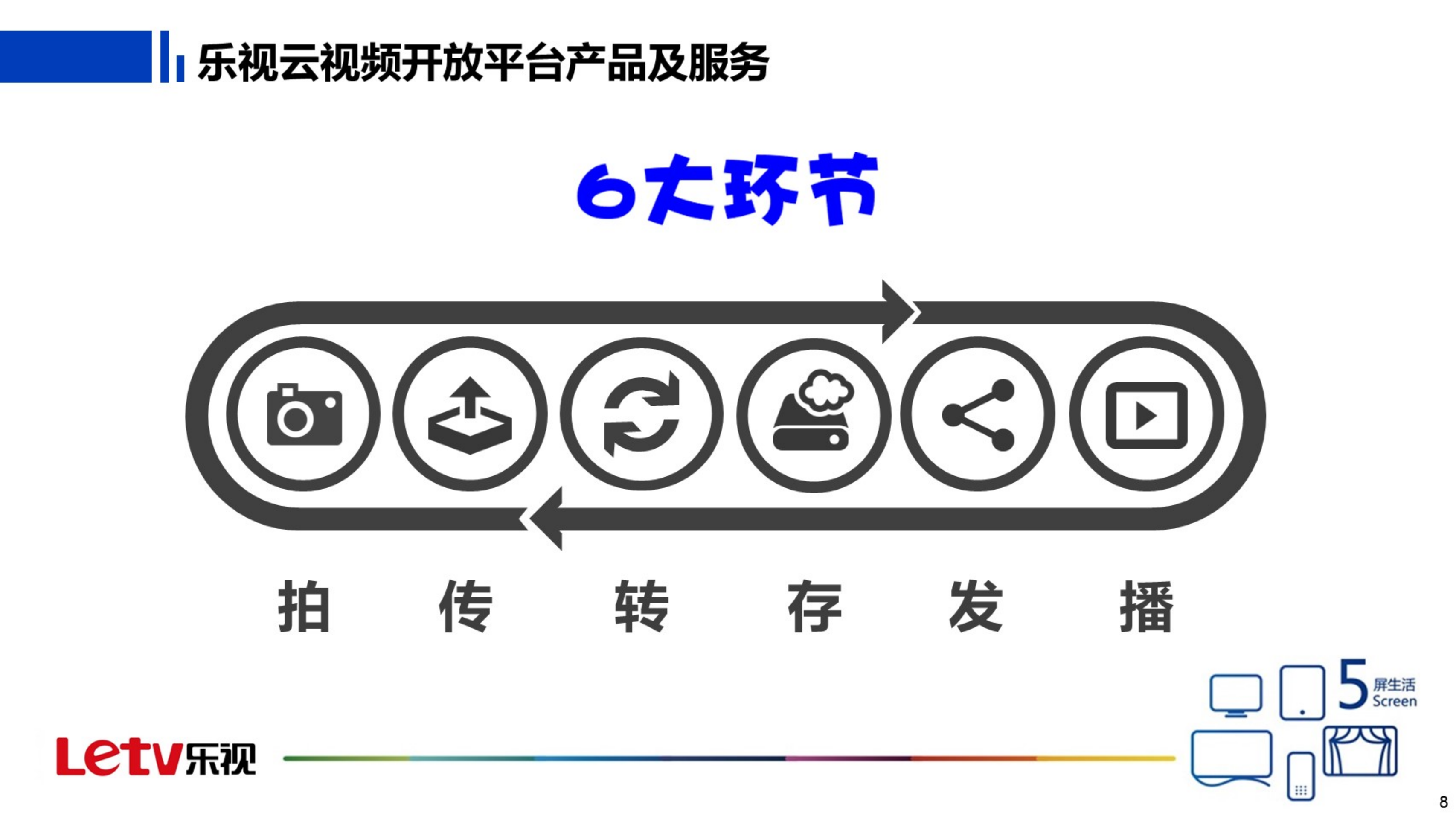 SEN自进化网络_ITIL之家(www.itilzj.com)_.PDF 第9页