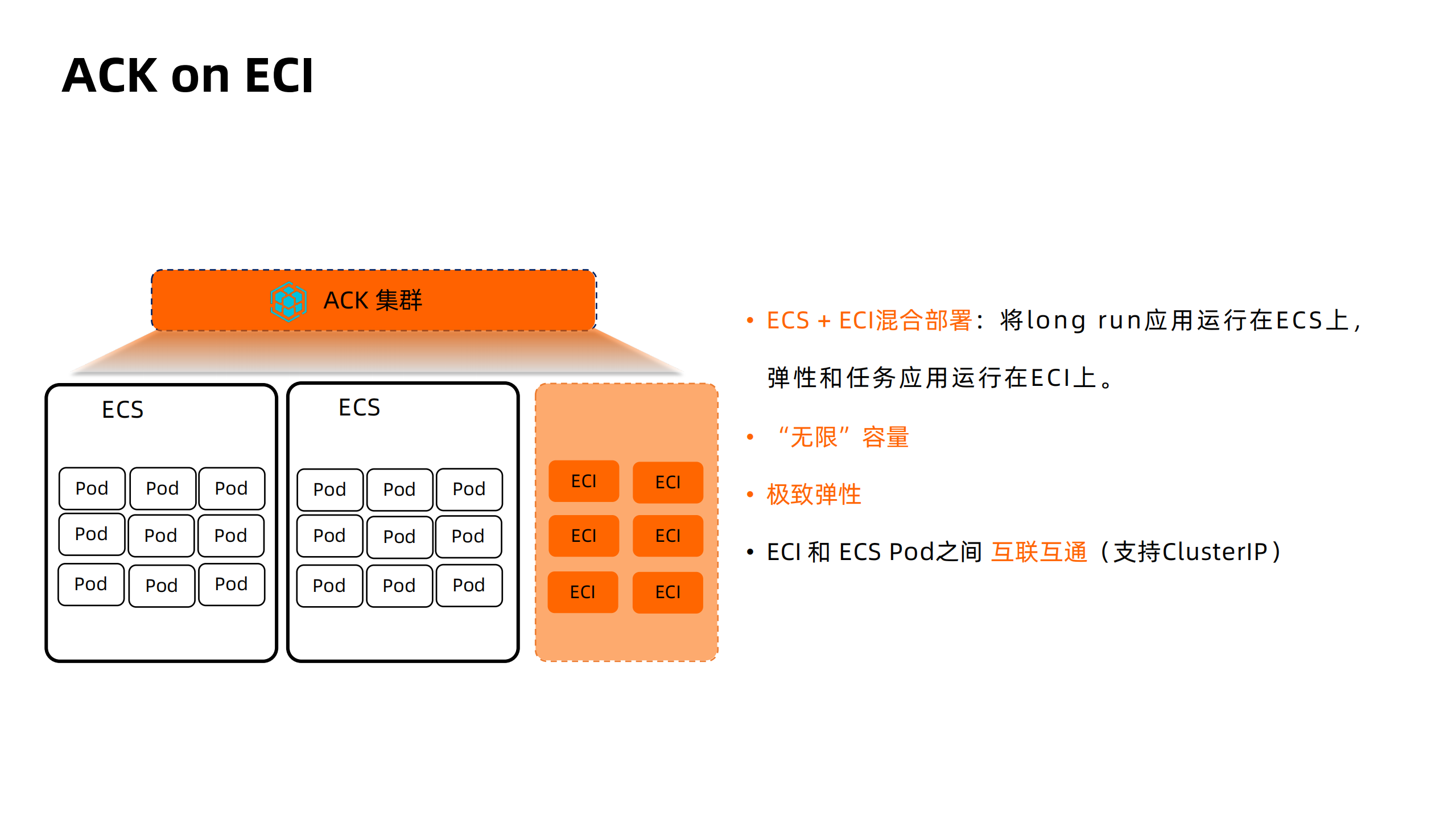 Serverless+Kubernetes理想现实和未来_ITIL之家(www.itilzj.com)_.PDF 第8页