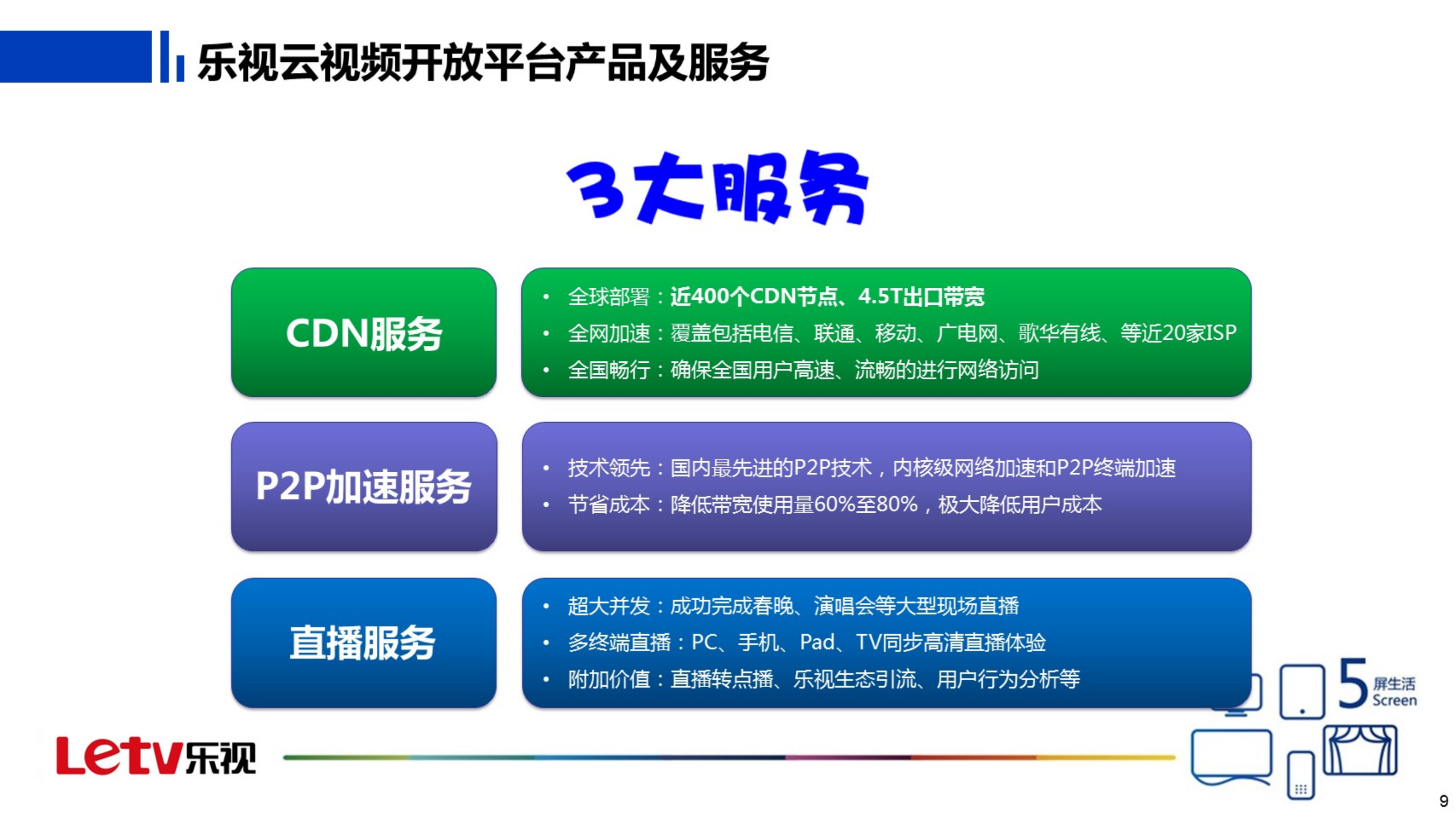 SEN自进化网络_ITIL之家(www.itilzj.com)_.PDF 第10页