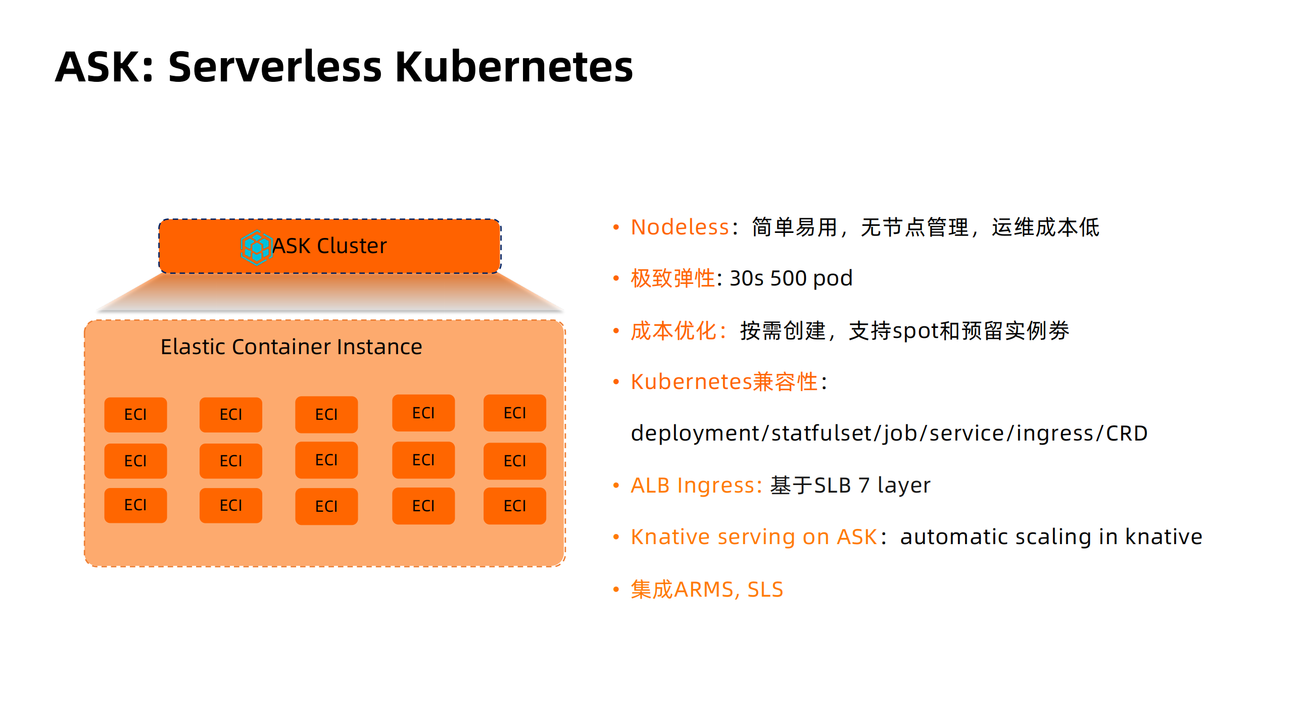 Serverless+Kubernetes理想现实和未来_ITIL之家(www.itilzj.com)_.PDF 第9页