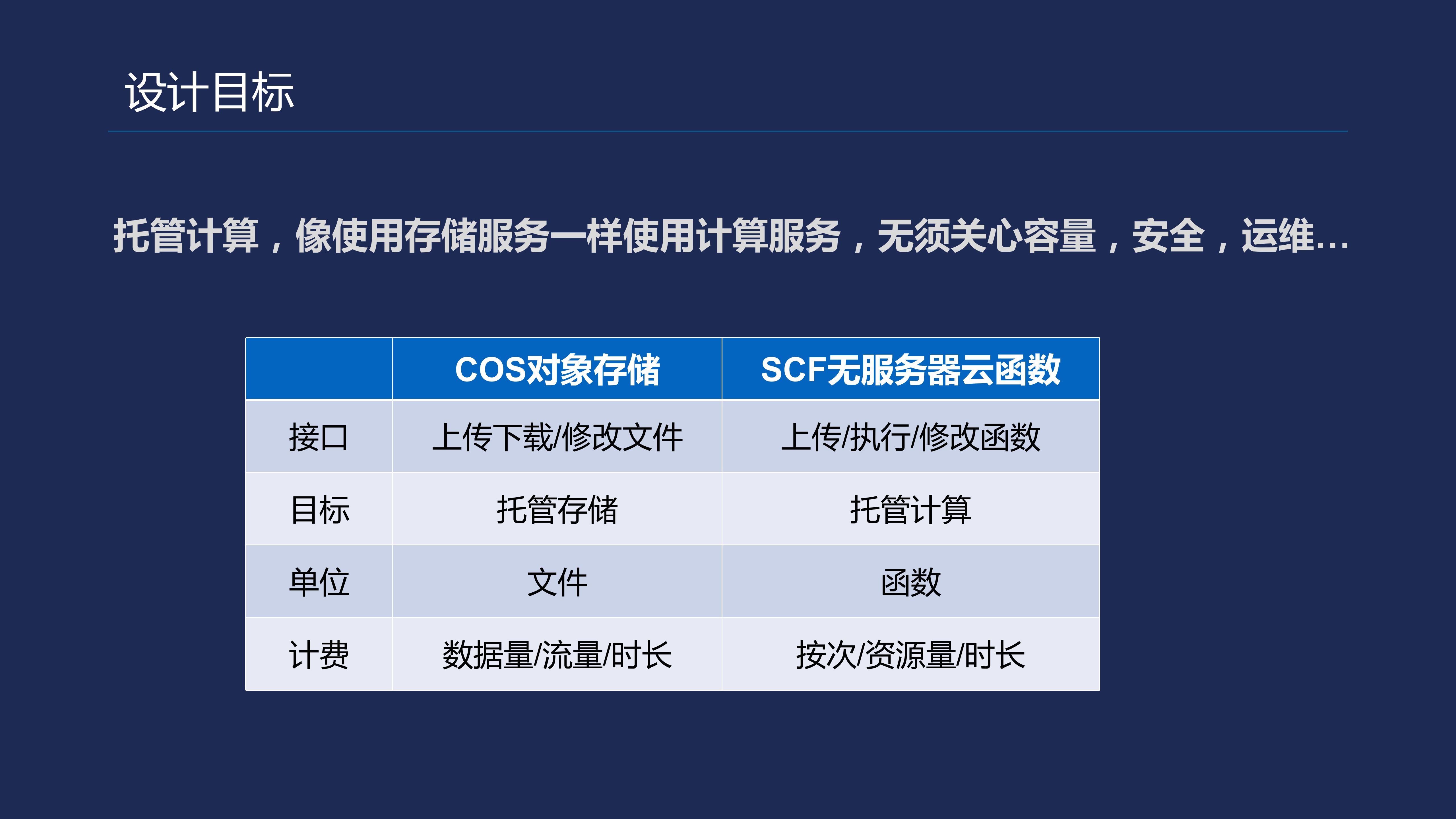 Serverless+架构及应用场景_ITIL之家(www.itilzj.com)_.PDF 第9页