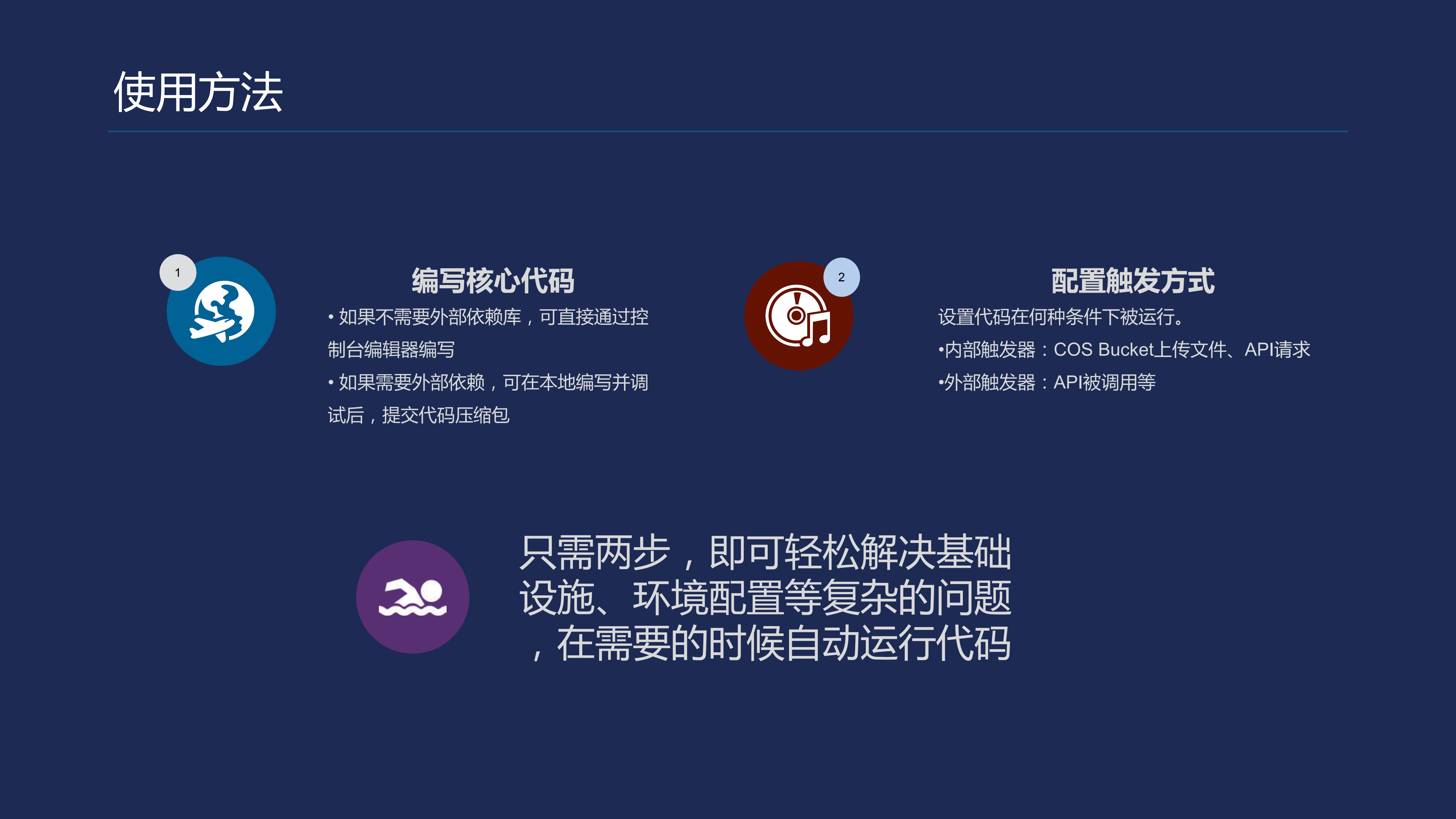 Serverless+架构及应用场景_ITIL之家(www.itilzj.com)_.PDF 第10页