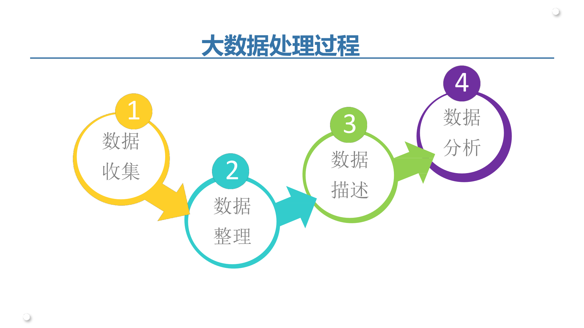 Python大数据编程_ITIL之家(www.itilzj.com)_.PPTX 第2页