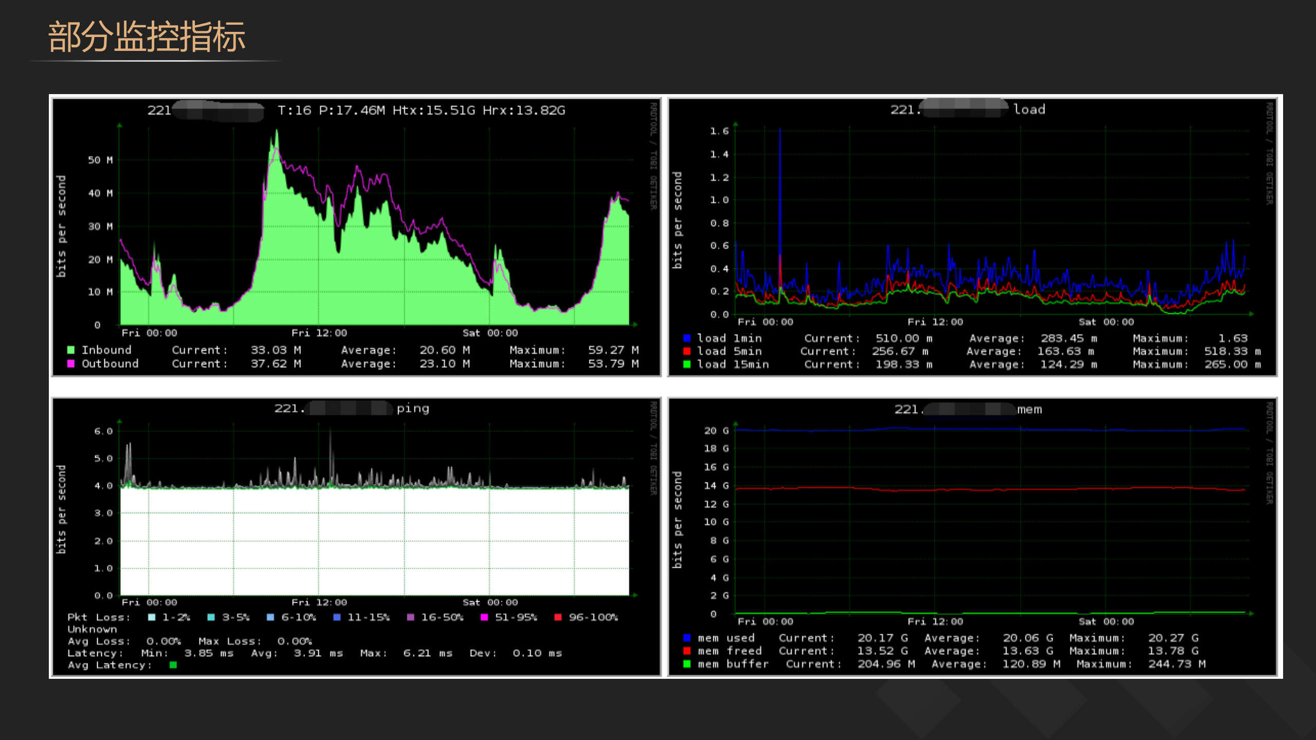 PHP在2345的业务实践_ITIL之家(www.itilzj.com)_.PDF 第6页