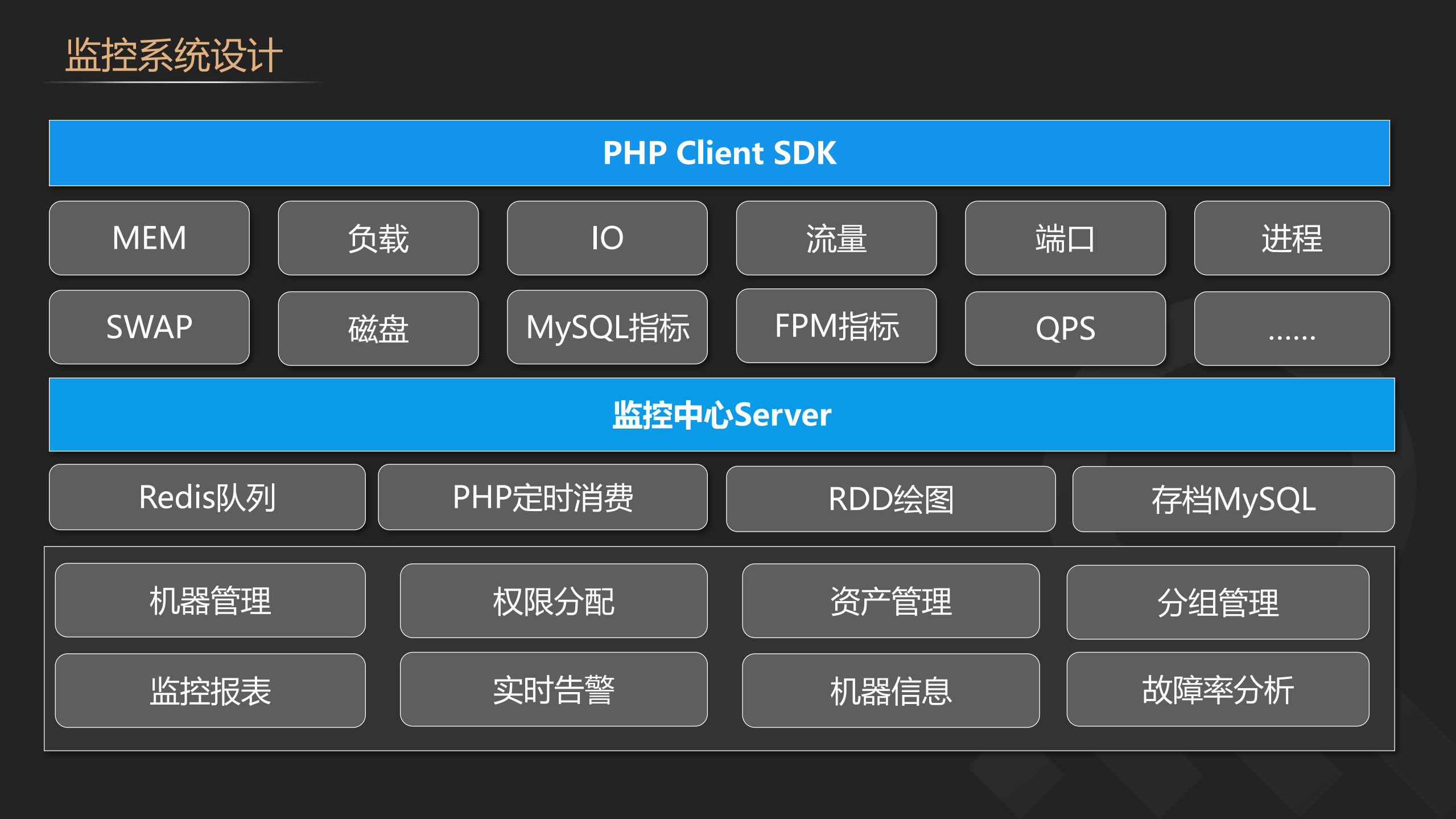 PHP在2345的业务实践_ITIL之家(www.itilzj.com)_.PDF 第7页