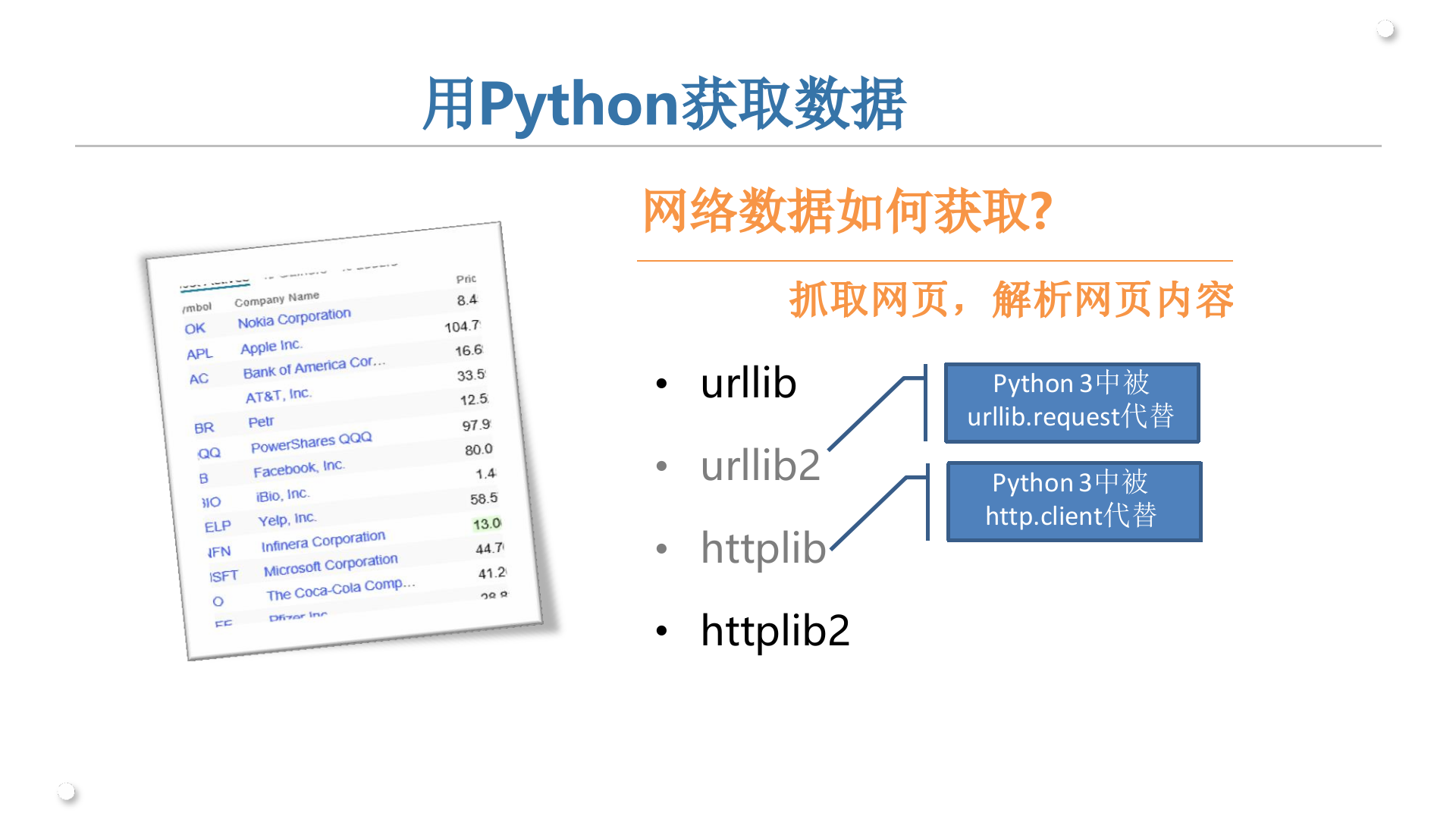 Python大数据编程_ITIL之家(www.itilzj.com)_.PPTX 第5页