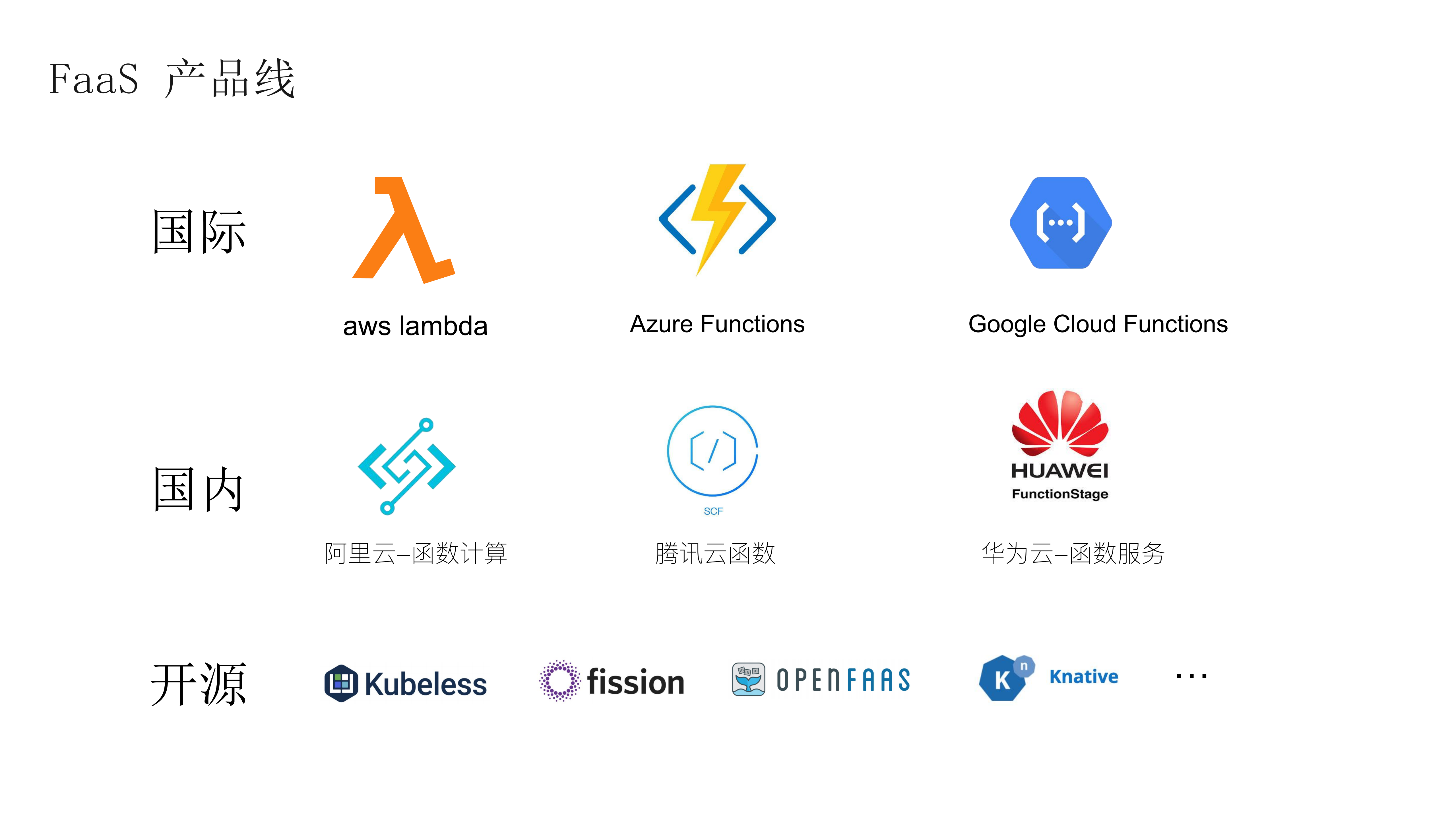 Serverless+在大规模数据处理的实践_ITIL之家(www.itilzj.com)_.PDF 第3页