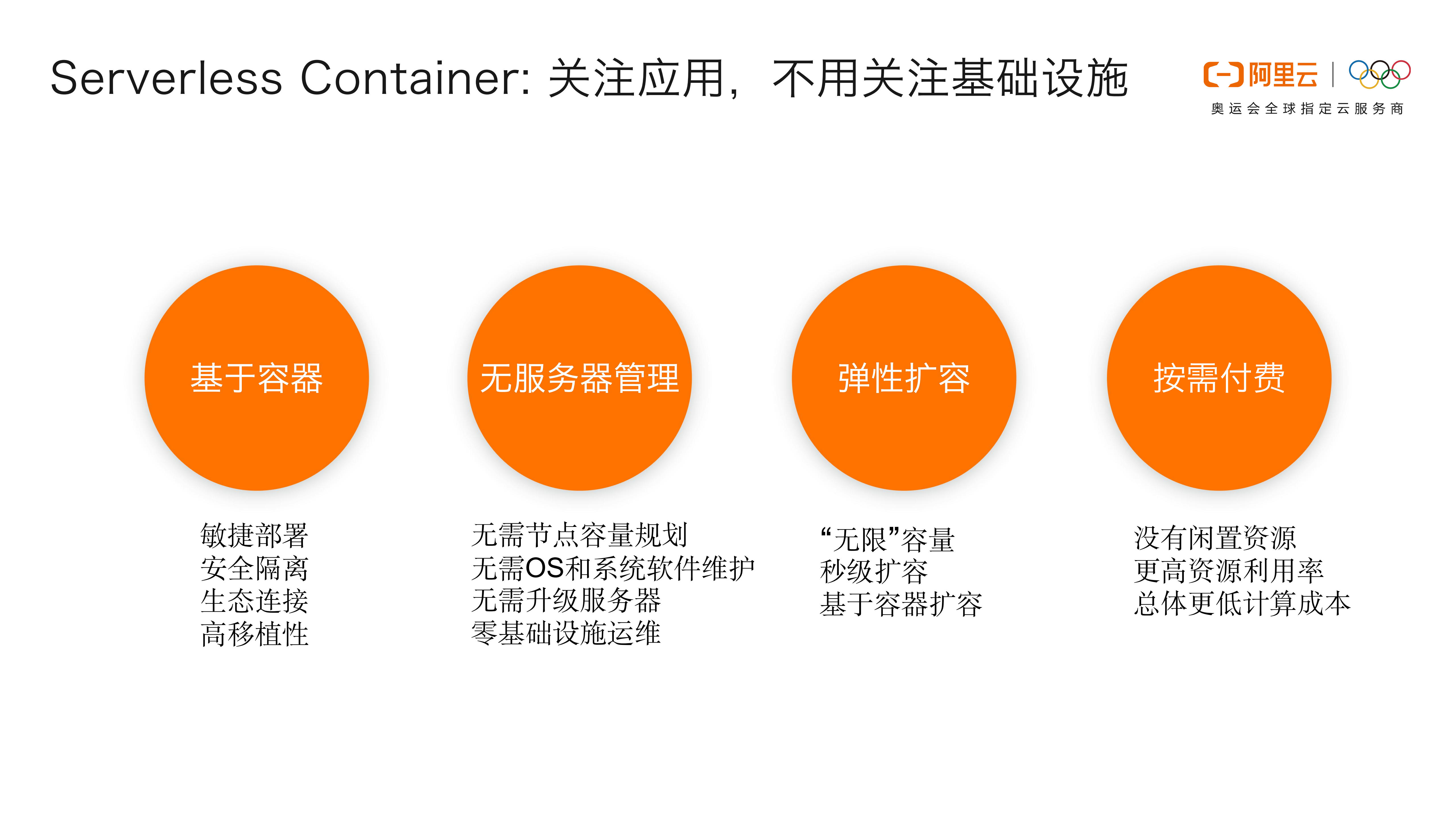 ServerlessContainer的架构设计和应用场景_ITIL之家(www.itilzj.com)_.PDF 第7页