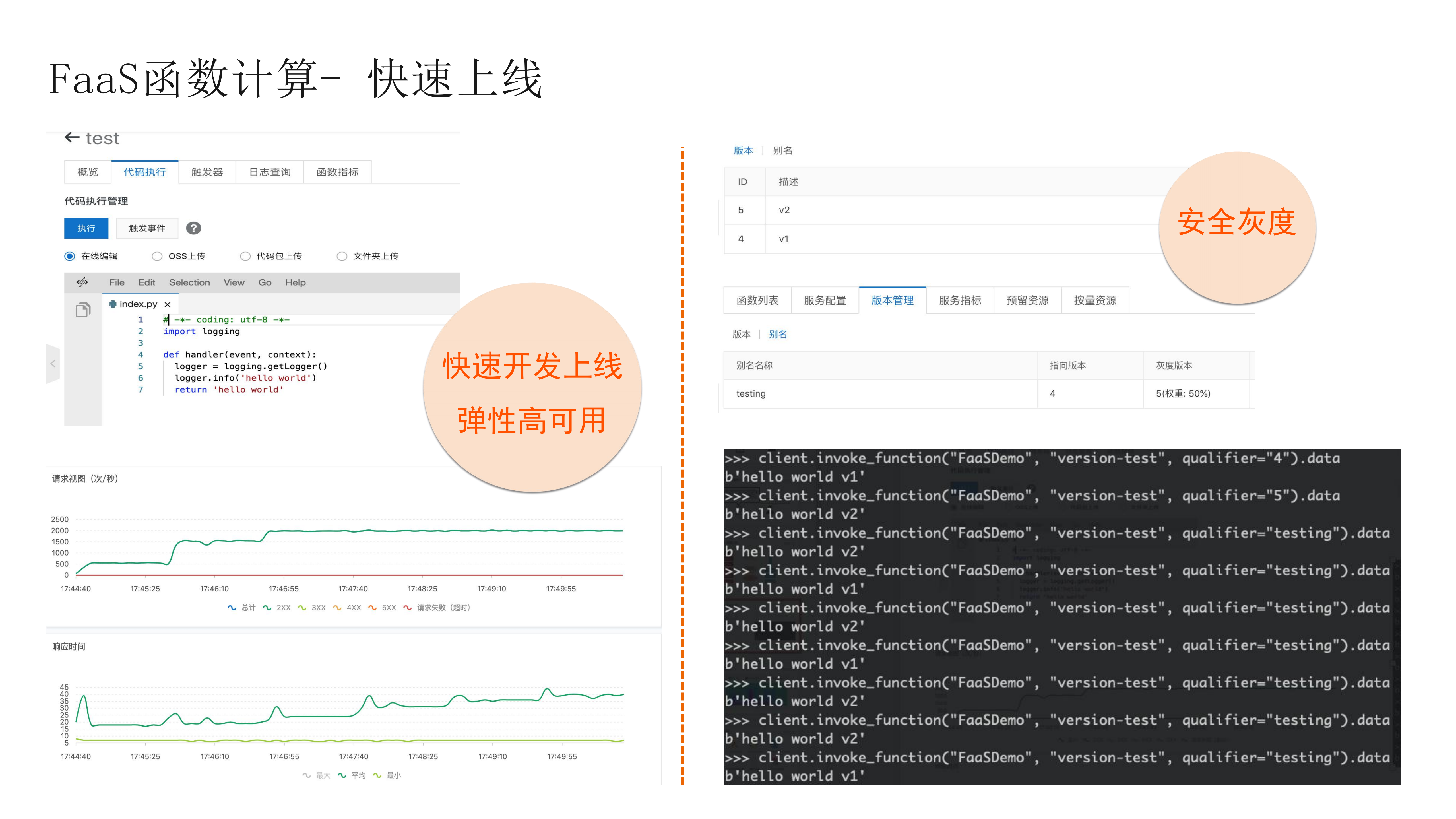 Serverless+在大规模数据处理的实践_ITIL之家(www.itilzj.com)_.PDF 第9页