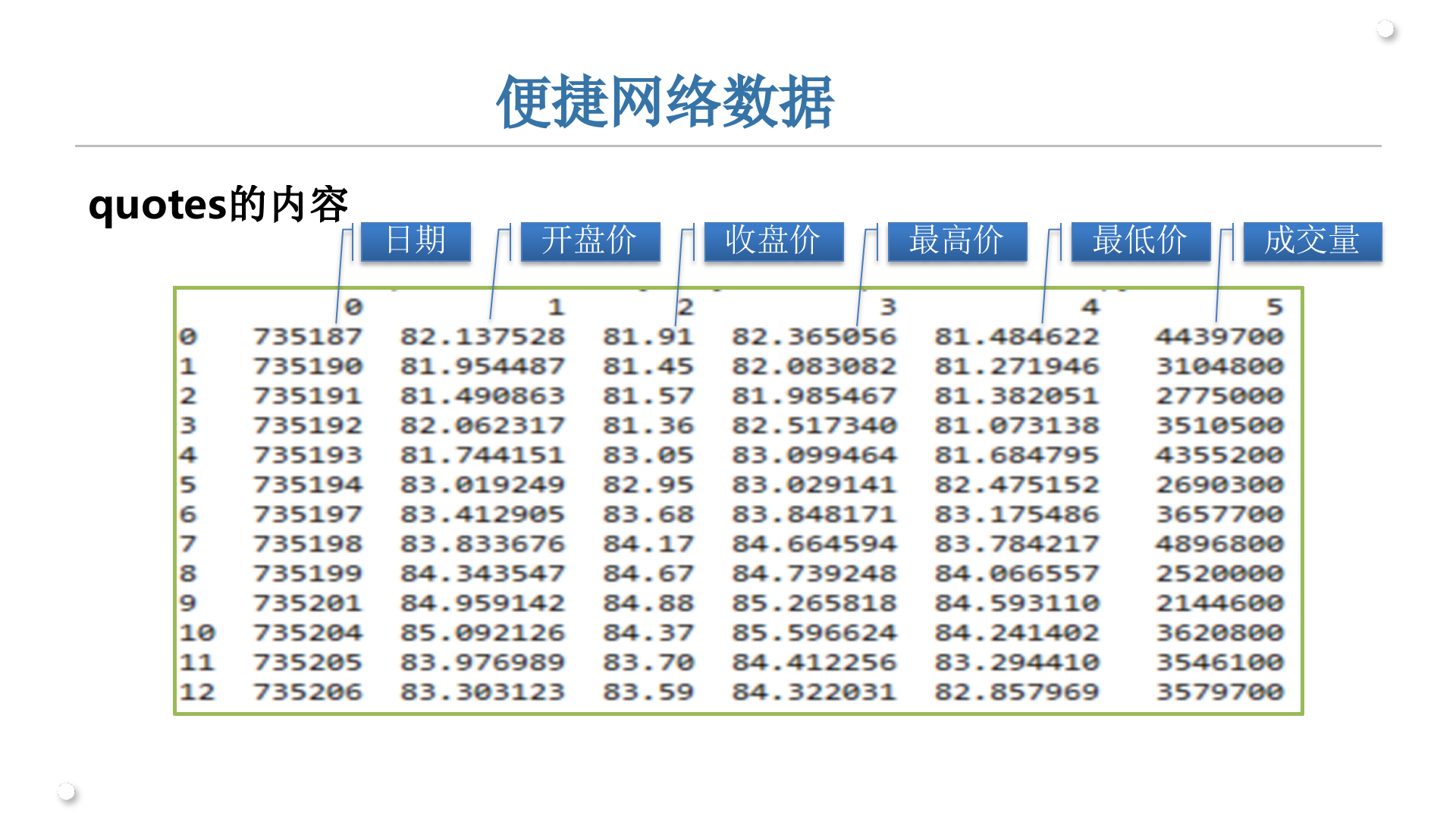 Python大数据编程_ITIL之家(www.itilzj.com)_.PPTX 第9页