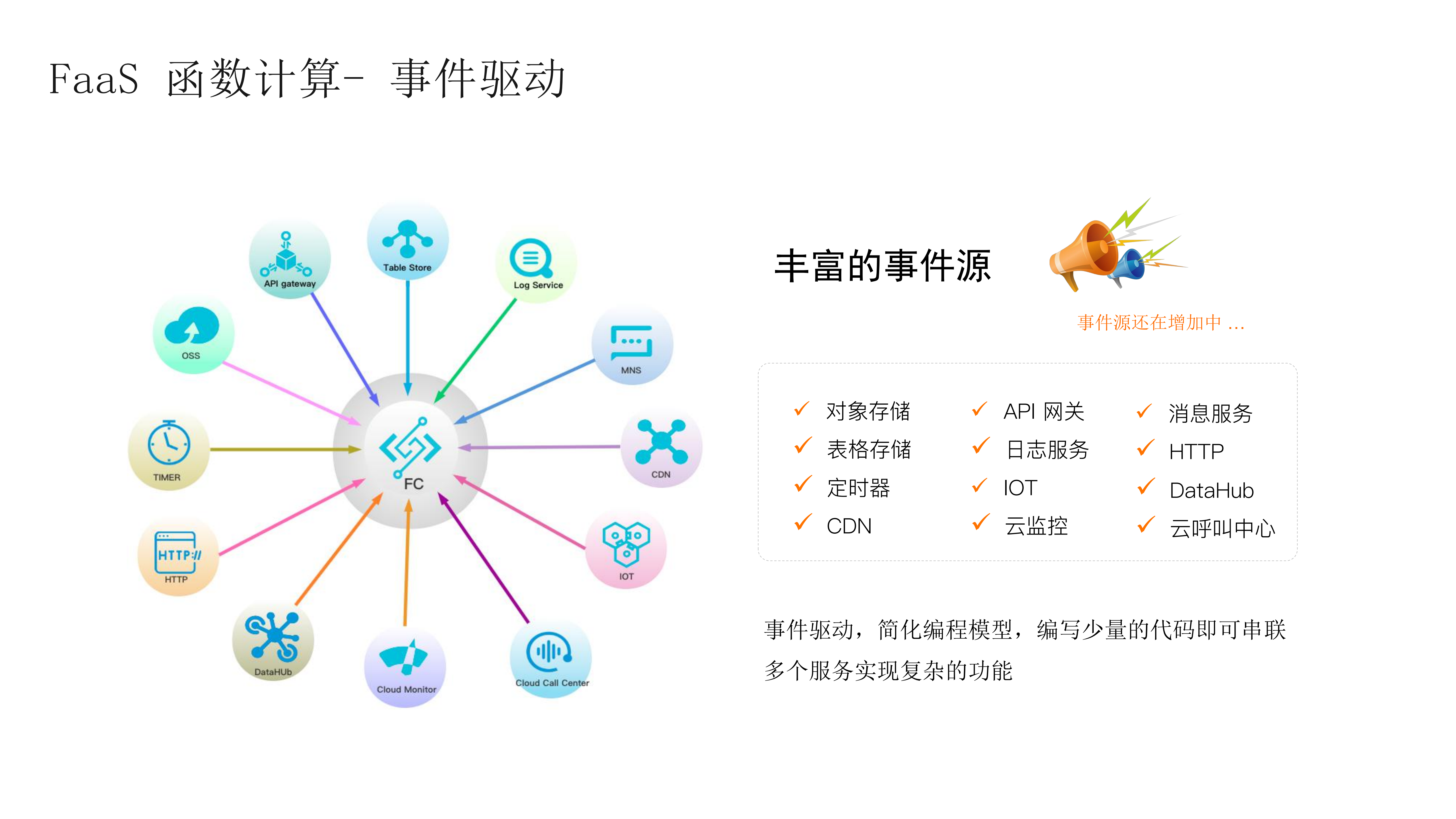 Serverless+在大规模数据处理的实践_ITIL之家(www.itilzj.com)_.PDF 第10页