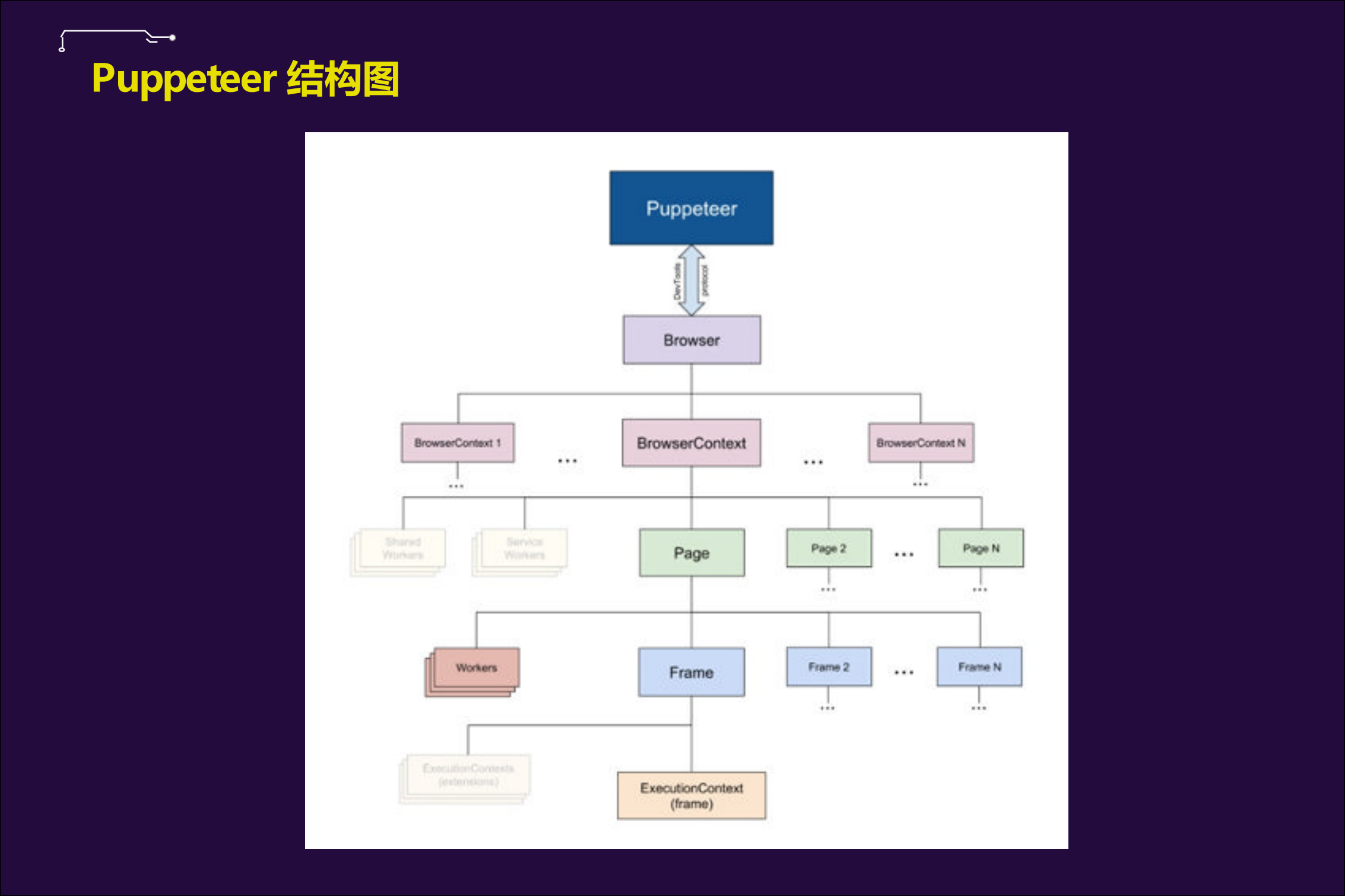Puppeteer在NET中的应用与避坑_ITIL之家(www.itilzj.com)_.PDF 第5页