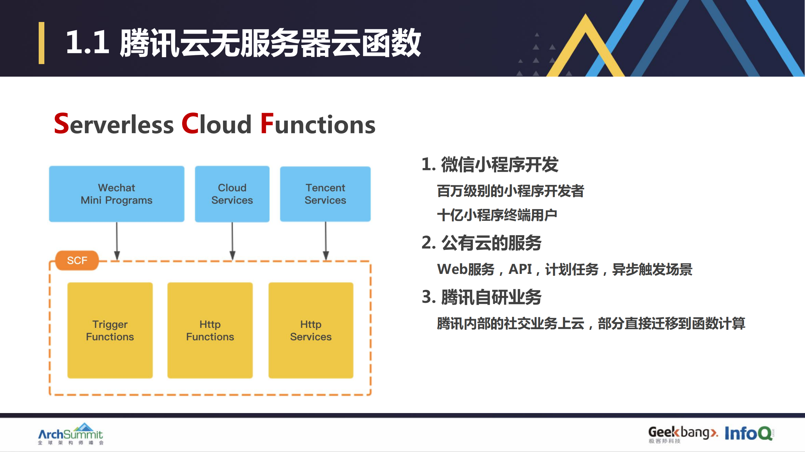 Serverless平台冷启动优化_ITIL之家(www.itilzj.com)_.PDF 第3页