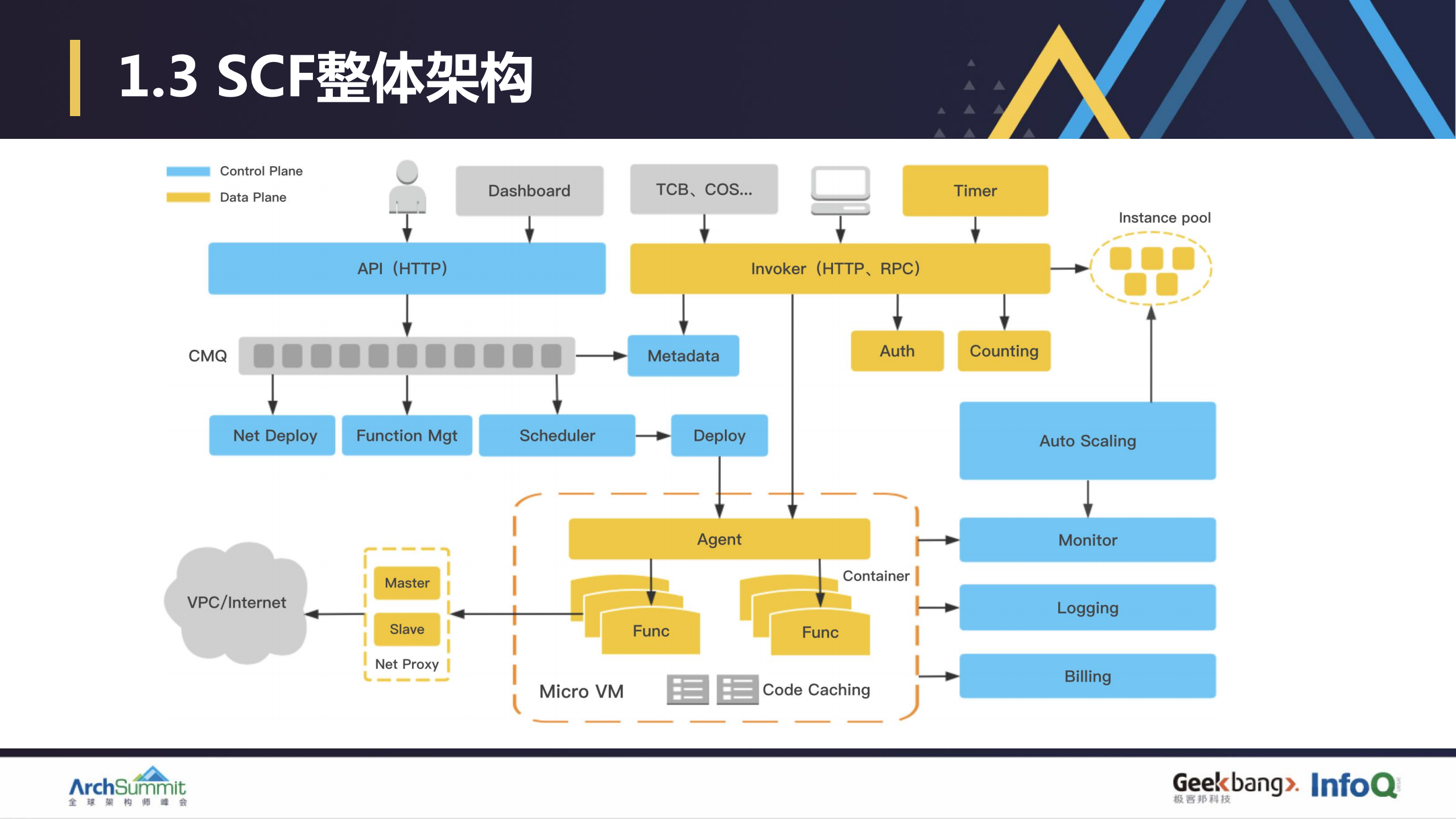 Serverless平台冷启动优化_ITIL之家(www.itilzj.com)_.PDF 第5页