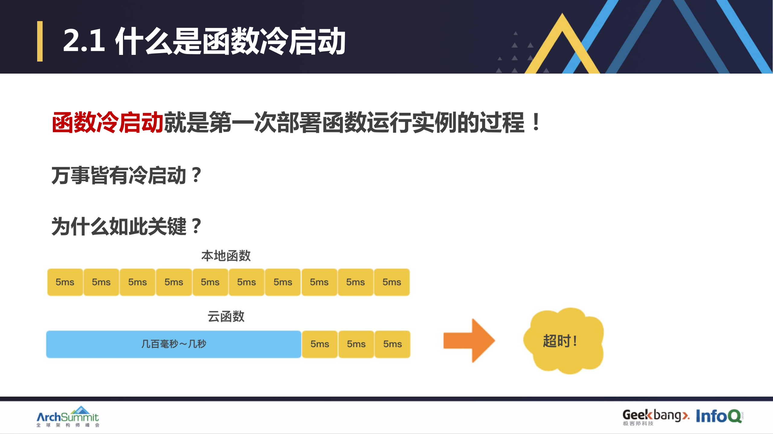 Serverless平台冷启动优化_ITIL之家(www.itilzj.com)_.PDF 第6页