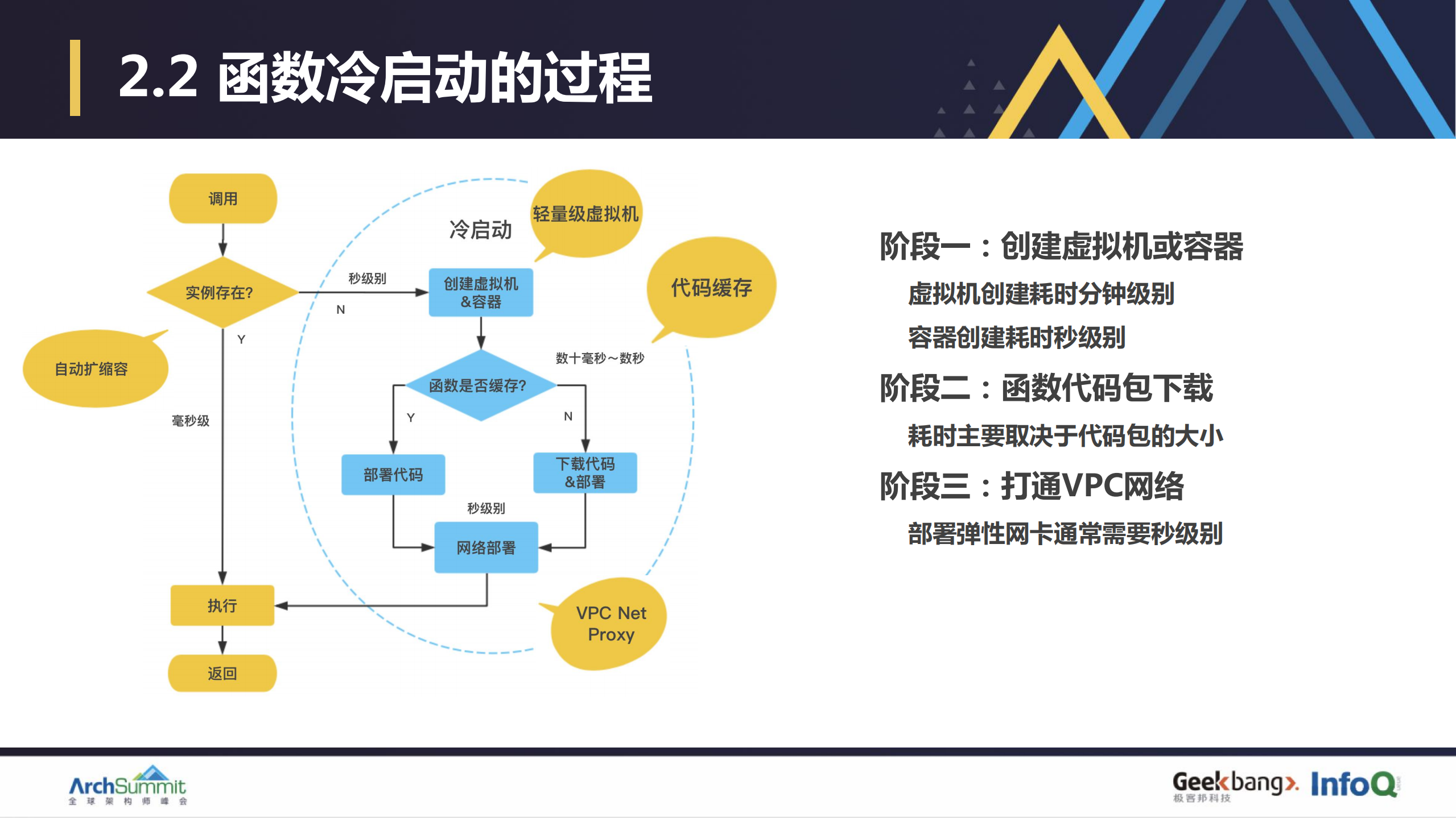 Serverless平台冷启动优化_ITIL之家(www.itilzj.com)_.PDF 第7页