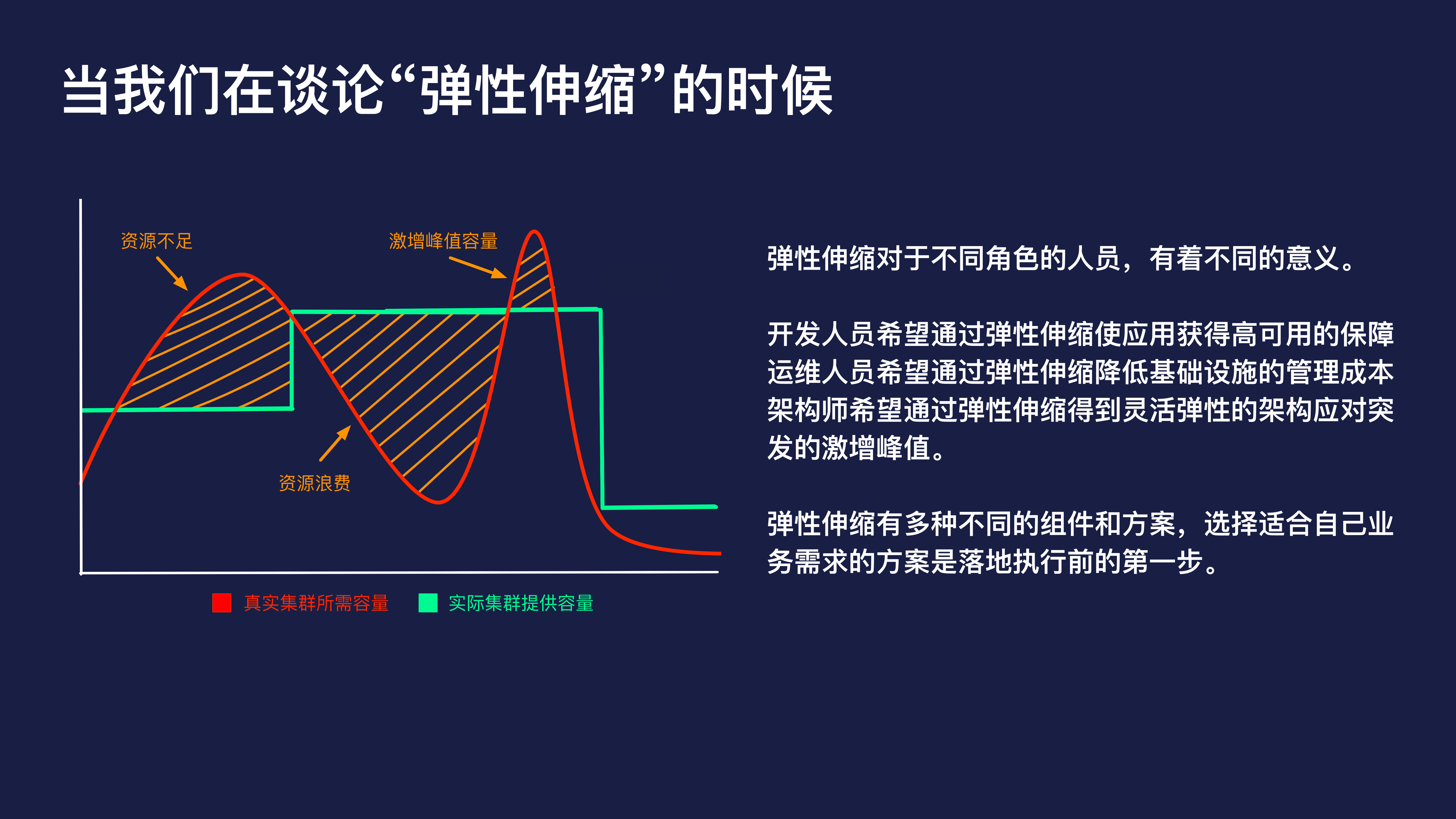 Serverless在kubernetes的弹性伸缩_ITIL之家(www.itilzj.com)_.PDF 第3页