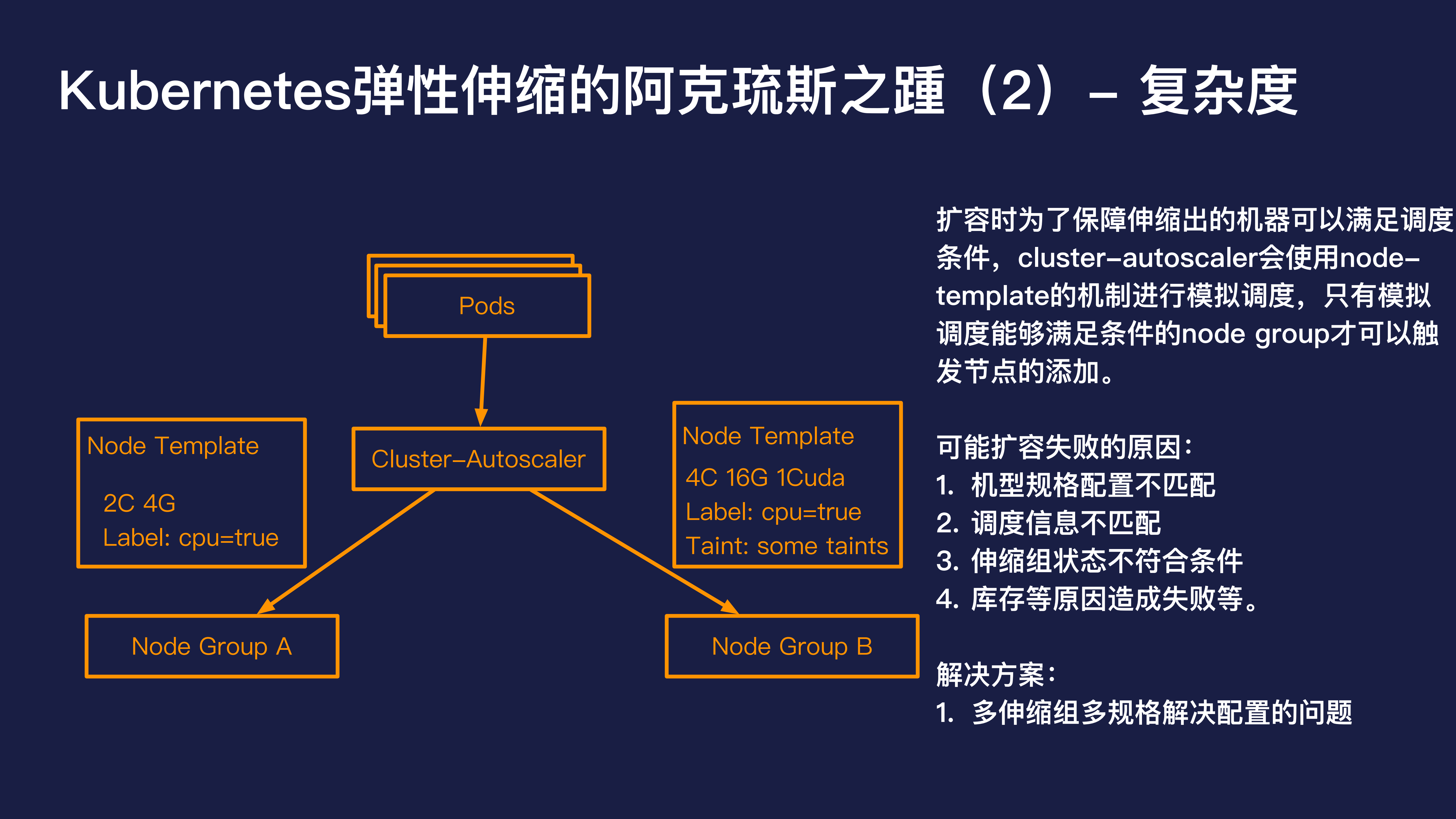 Serverless在kubernetes的弹性伸缩_ITIL之家(www.itilzj.com)_.PDF 第9页