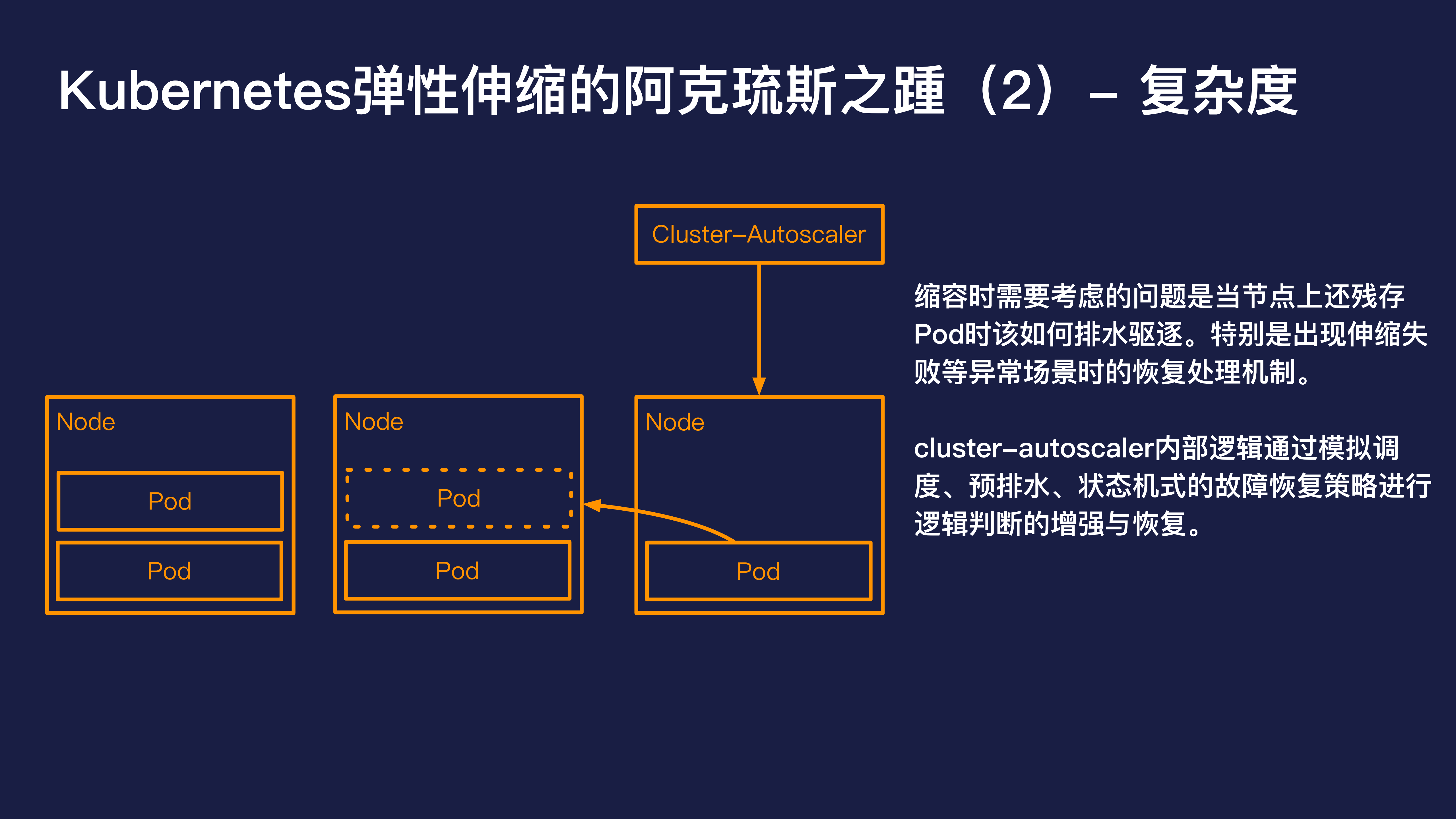 Serverless在kubernetes的弹性伸缩_ITIL之家(www.itilzj.com)_.PDF 第10页
