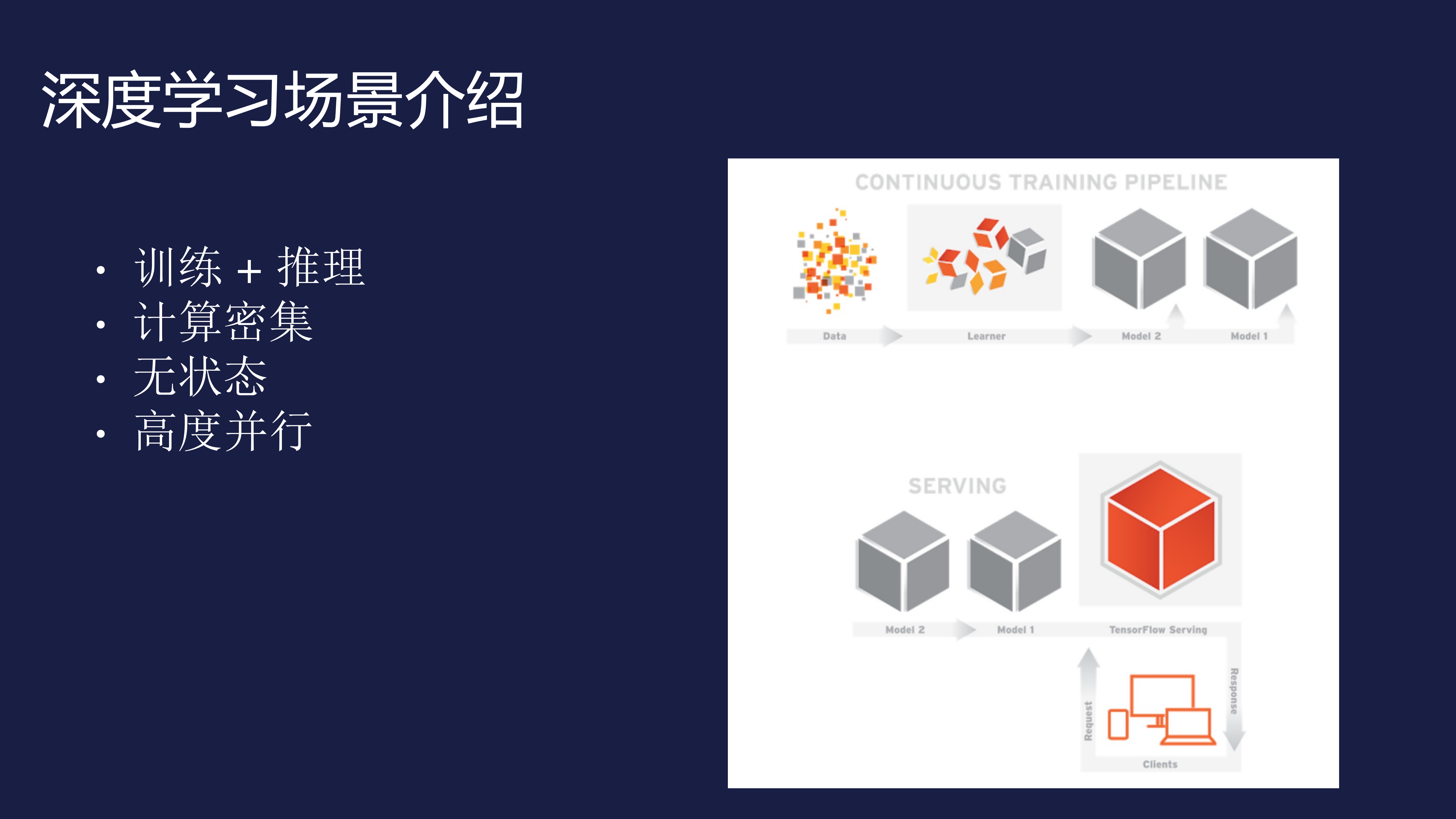 Serverless在深度学习中的应用场景_ITIL之家(www.itilzj.com)_.PDF 第4页