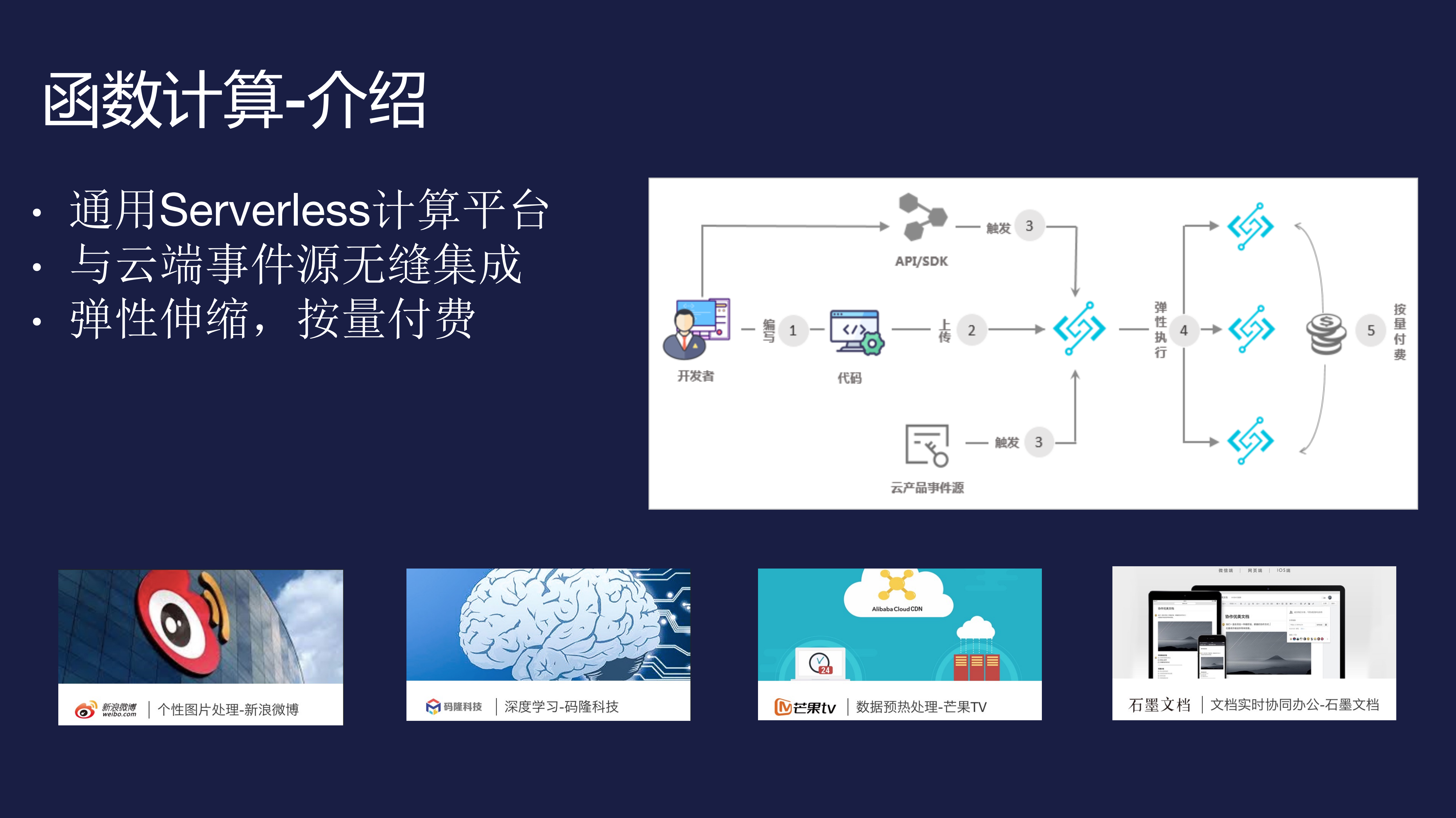 Serverless在深度学习中的应用场景_ITIL之家(www.itilzj.com)_.PDF 第6页