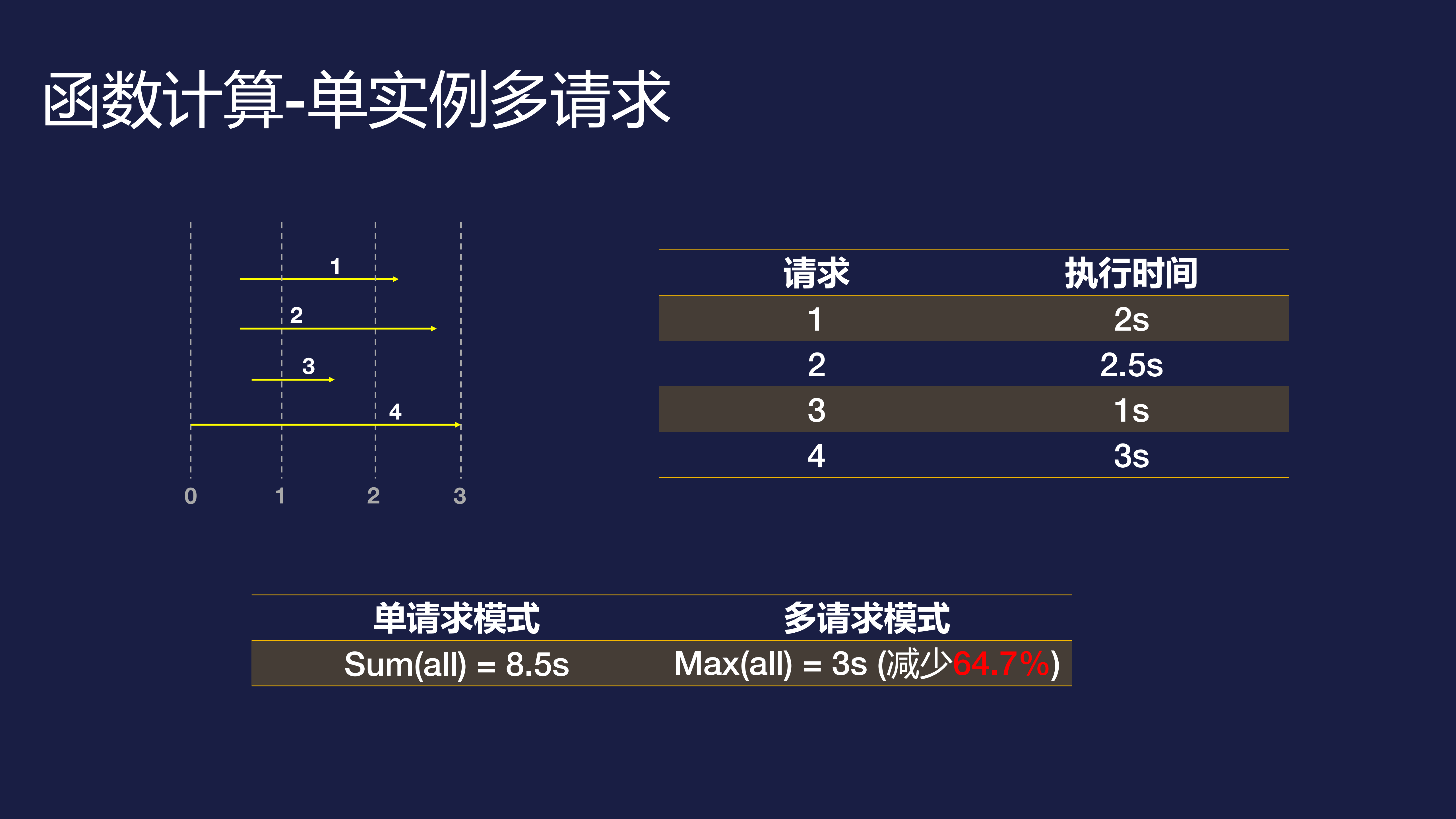 Serverless在深度学习中的应用场景_ITIL之家(www.itilzj.com)_.PDF 第10页