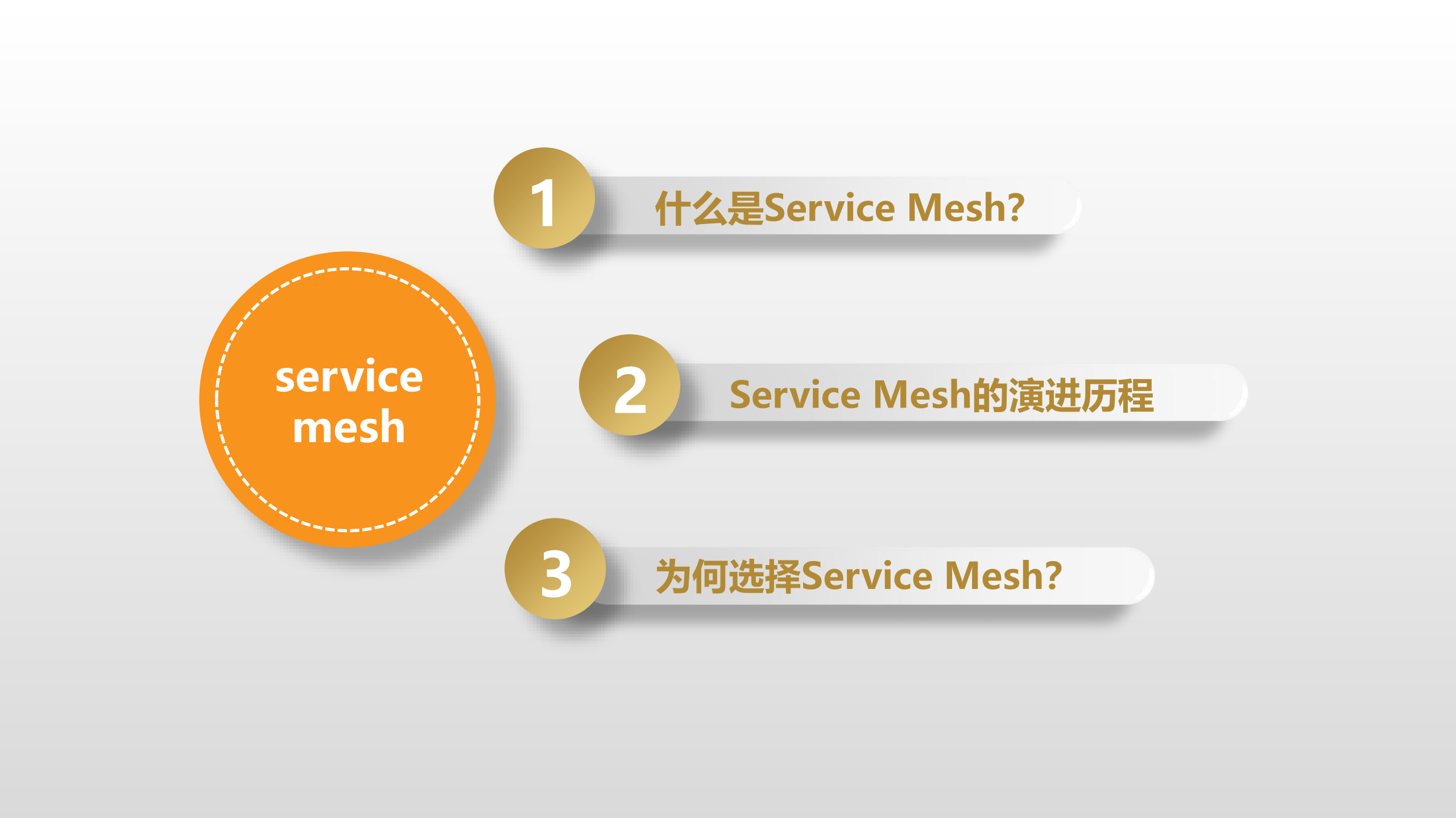 Service+Mesh下一代微服务_ITIL之家(www.itilzj.com)_.PDF 第3页