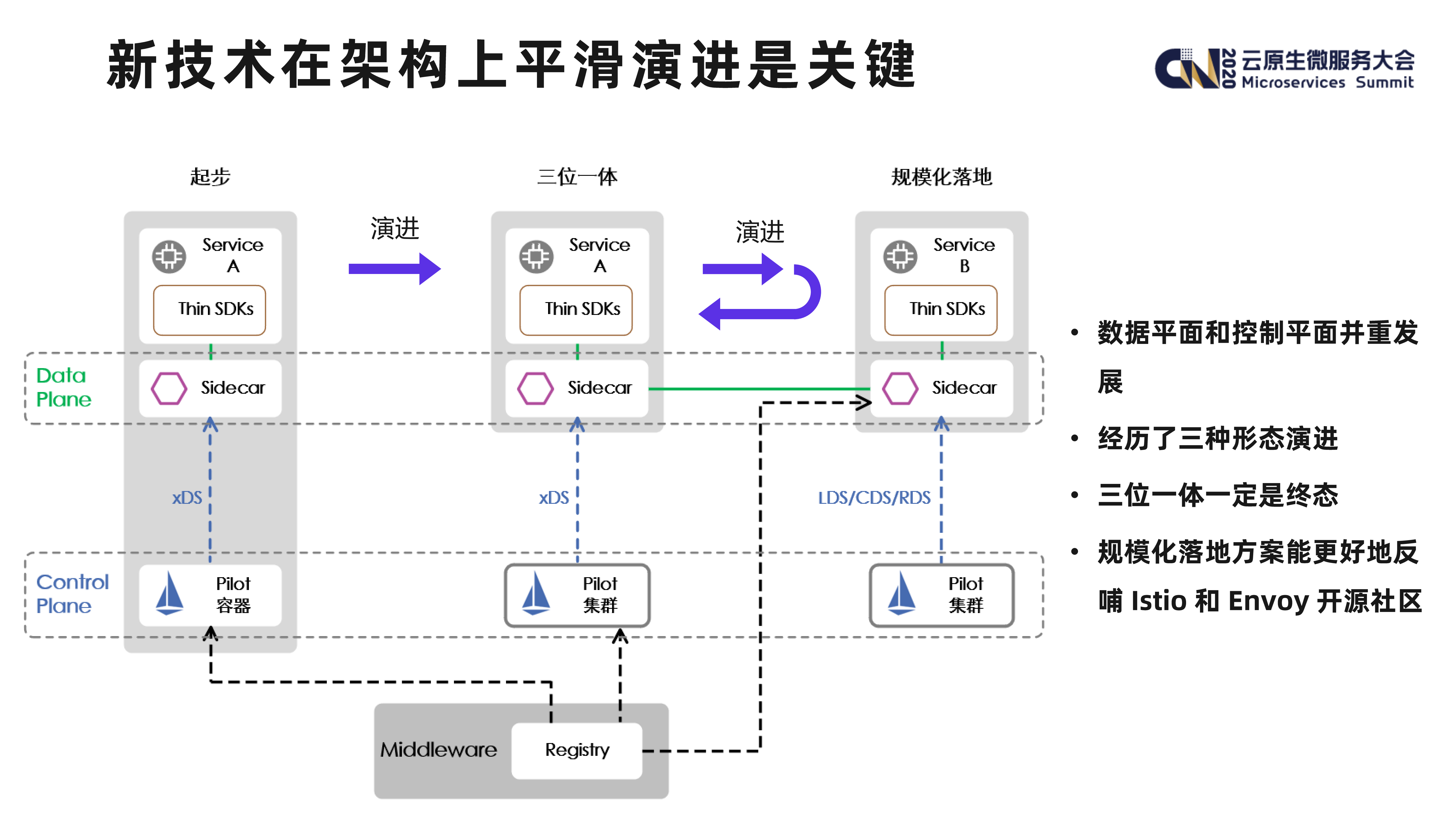 Service+Mesh+在超大规模场景下的落地挑战_ITIL之家(www.itilzj.com)_.PDF 第4页