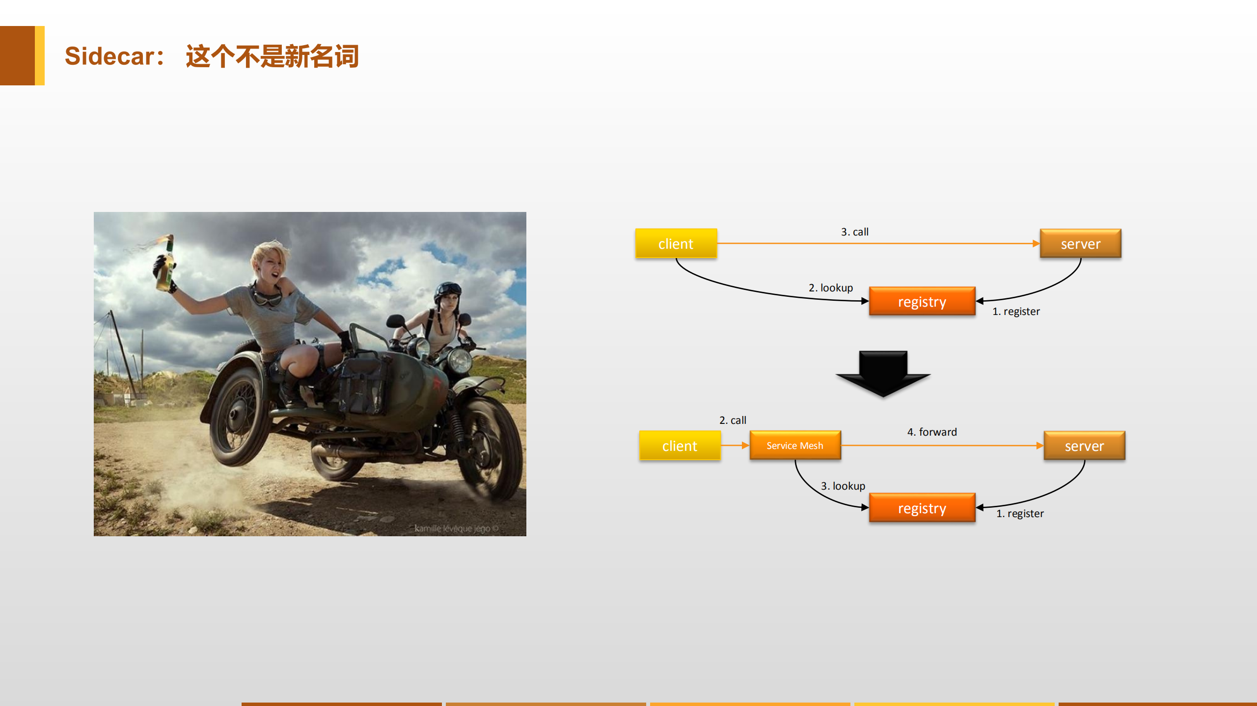 Service+Mesh下一代微服务_ITIL之家(www.itilzj.com)_.PDF 第8页