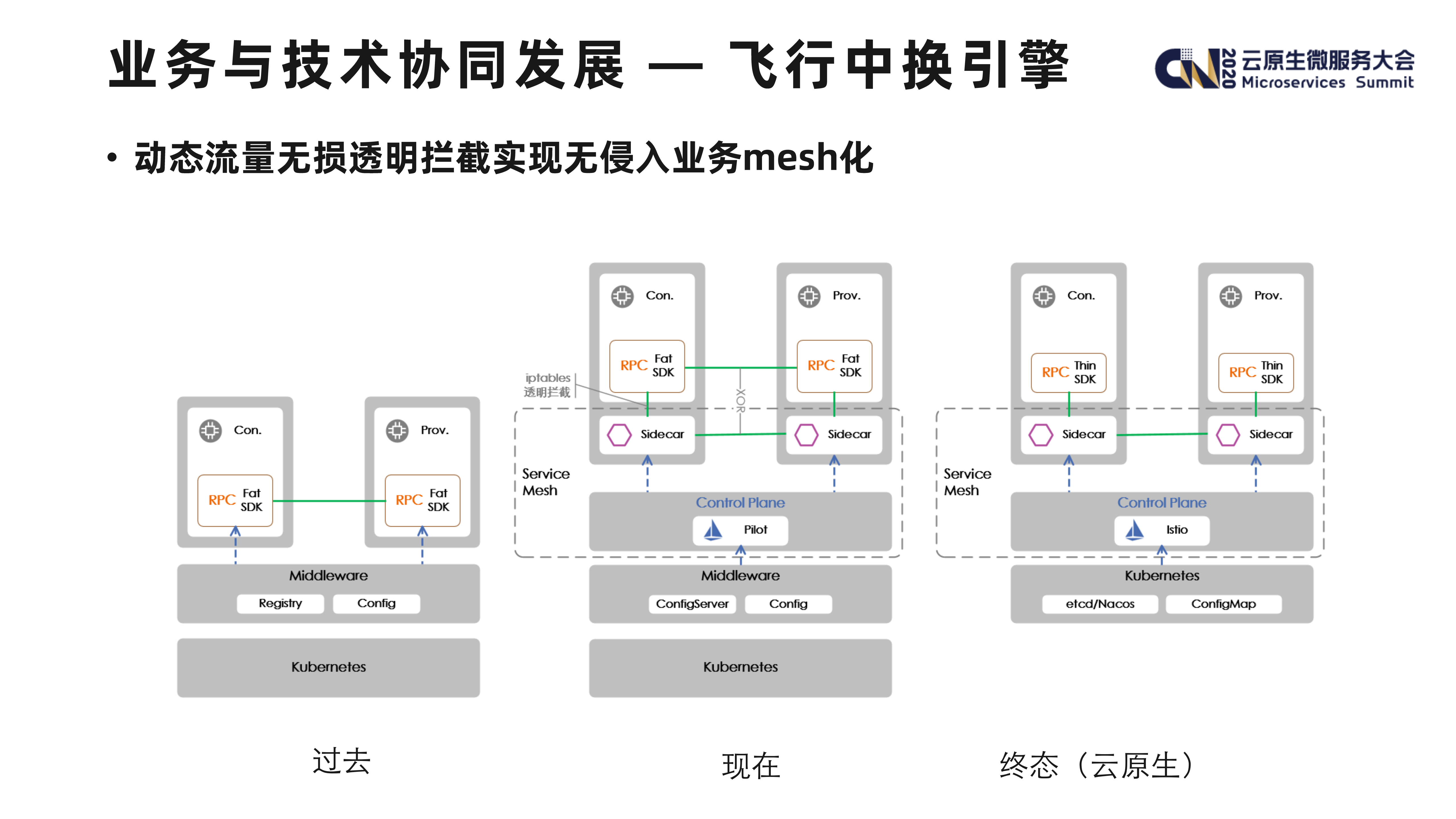 Service+Mesh+在超大规模场景下的落地挑战_ITIL之家(www.itilzj.com)_.PDF 第6页
